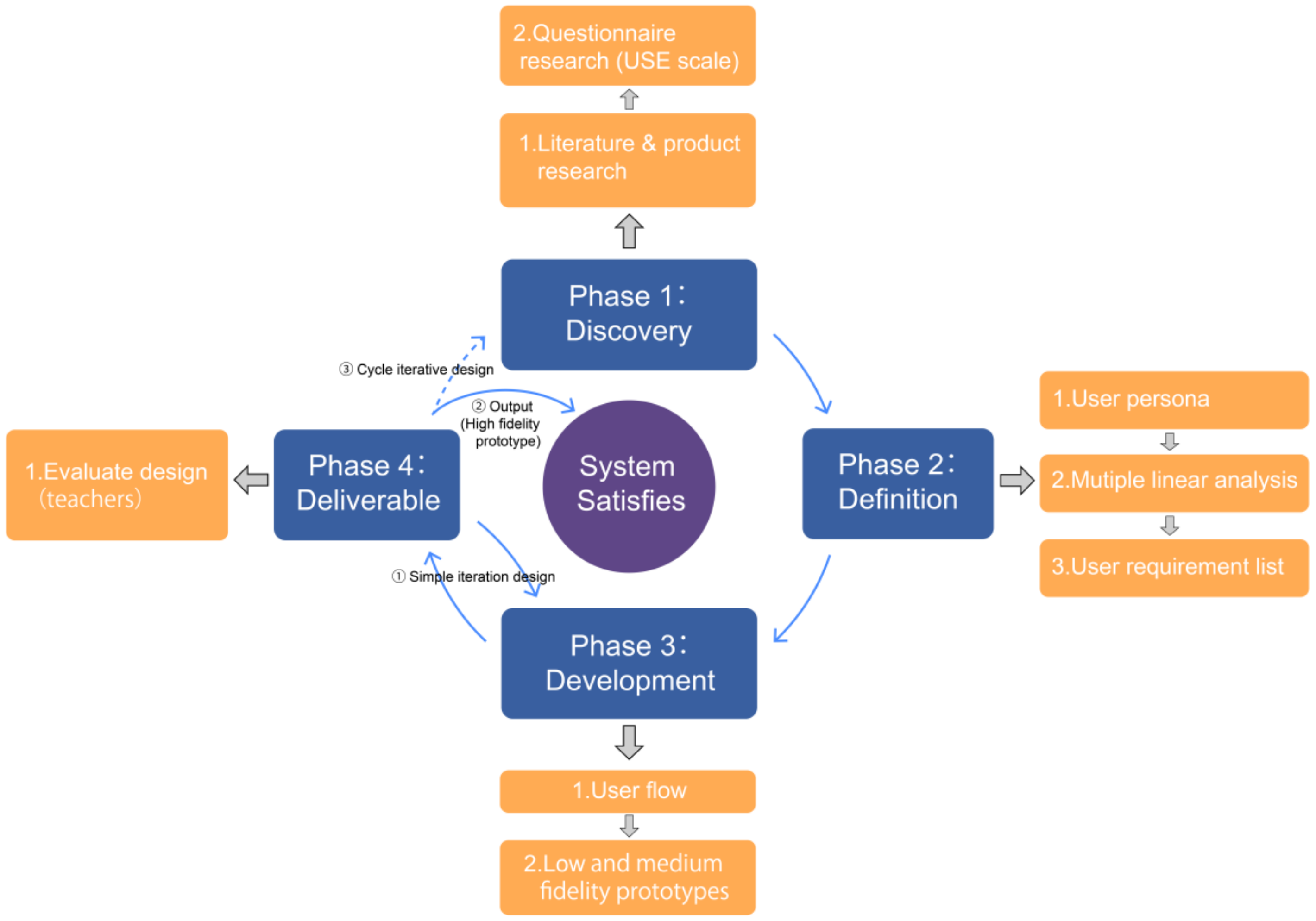 Soft Token Authentication User Guide — Fidelity Bank