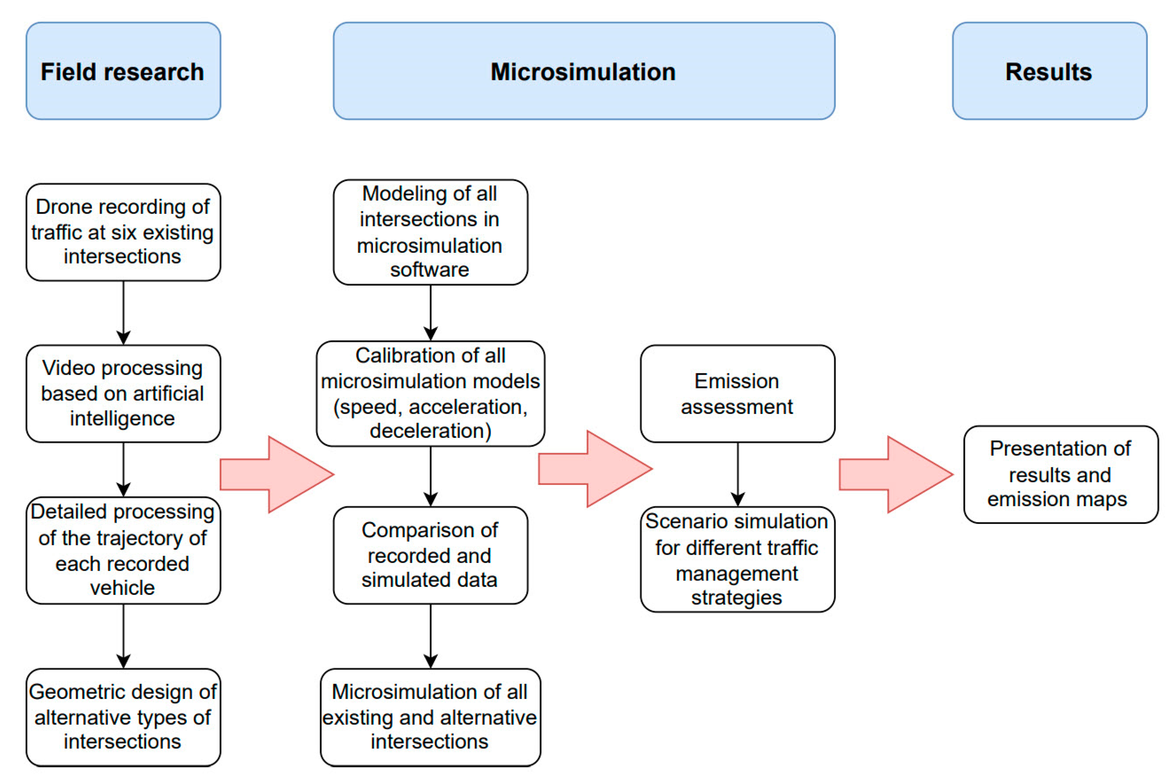 Sustainability 15 05234 g001