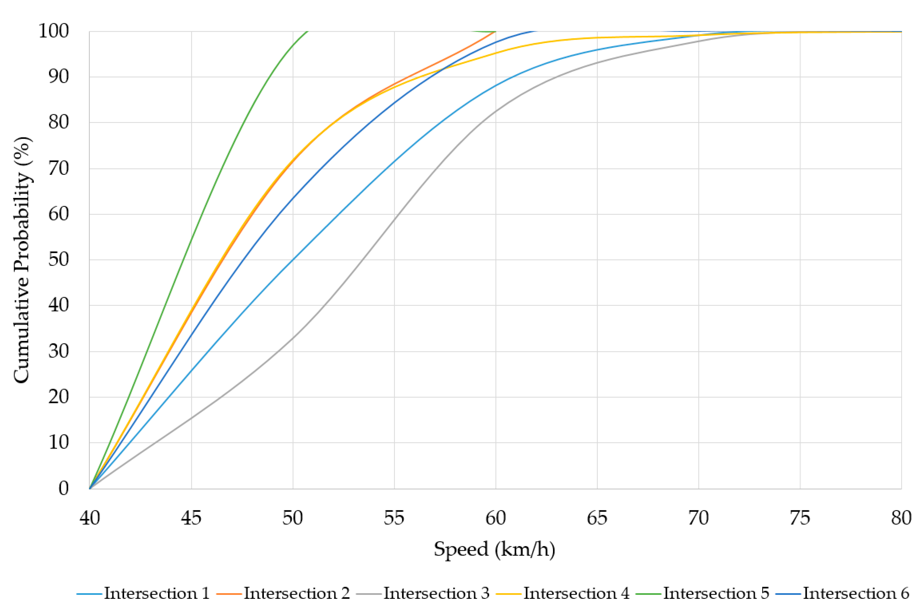 Sustainability 15 05234 g005