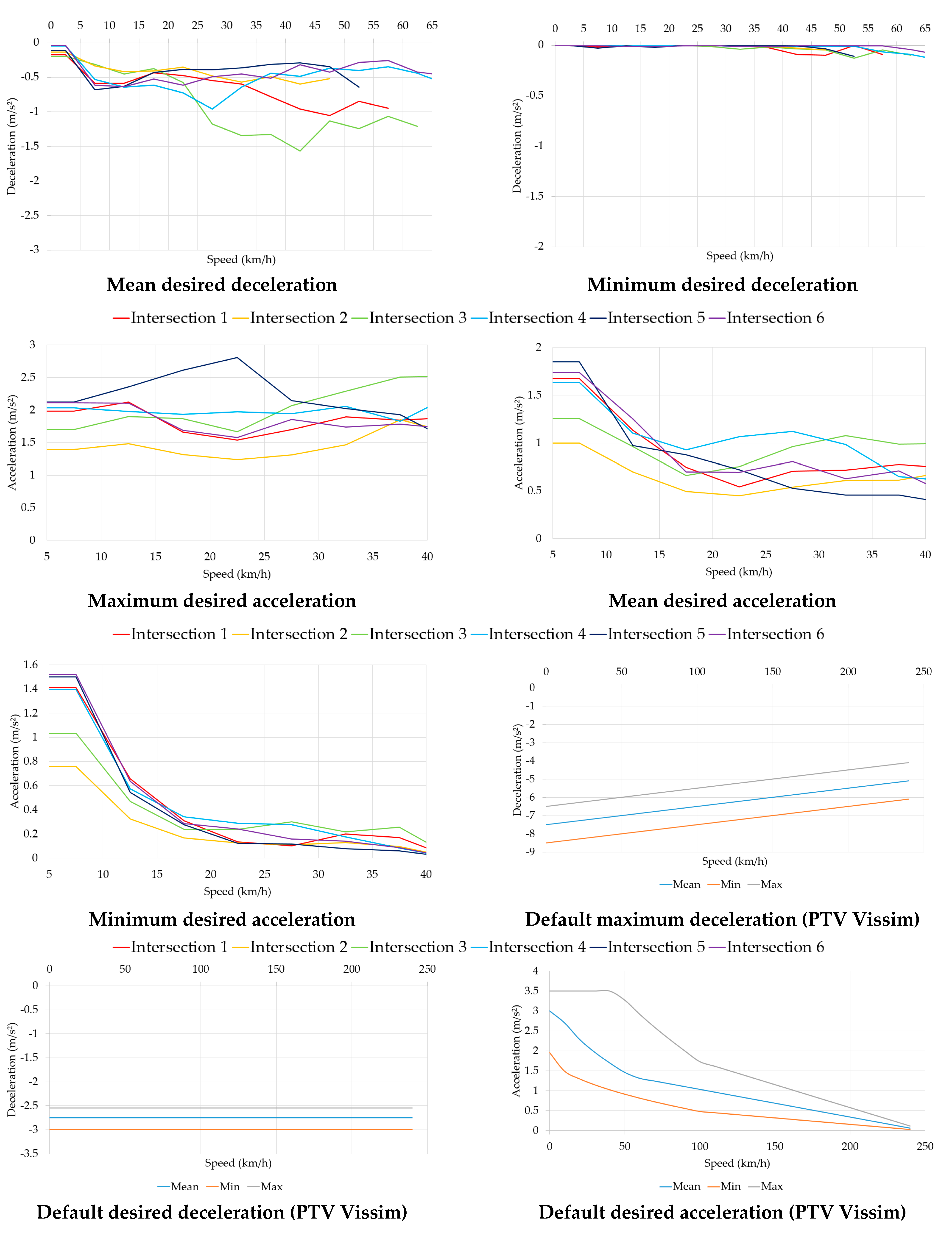 Sustainability 15 05234 g006b