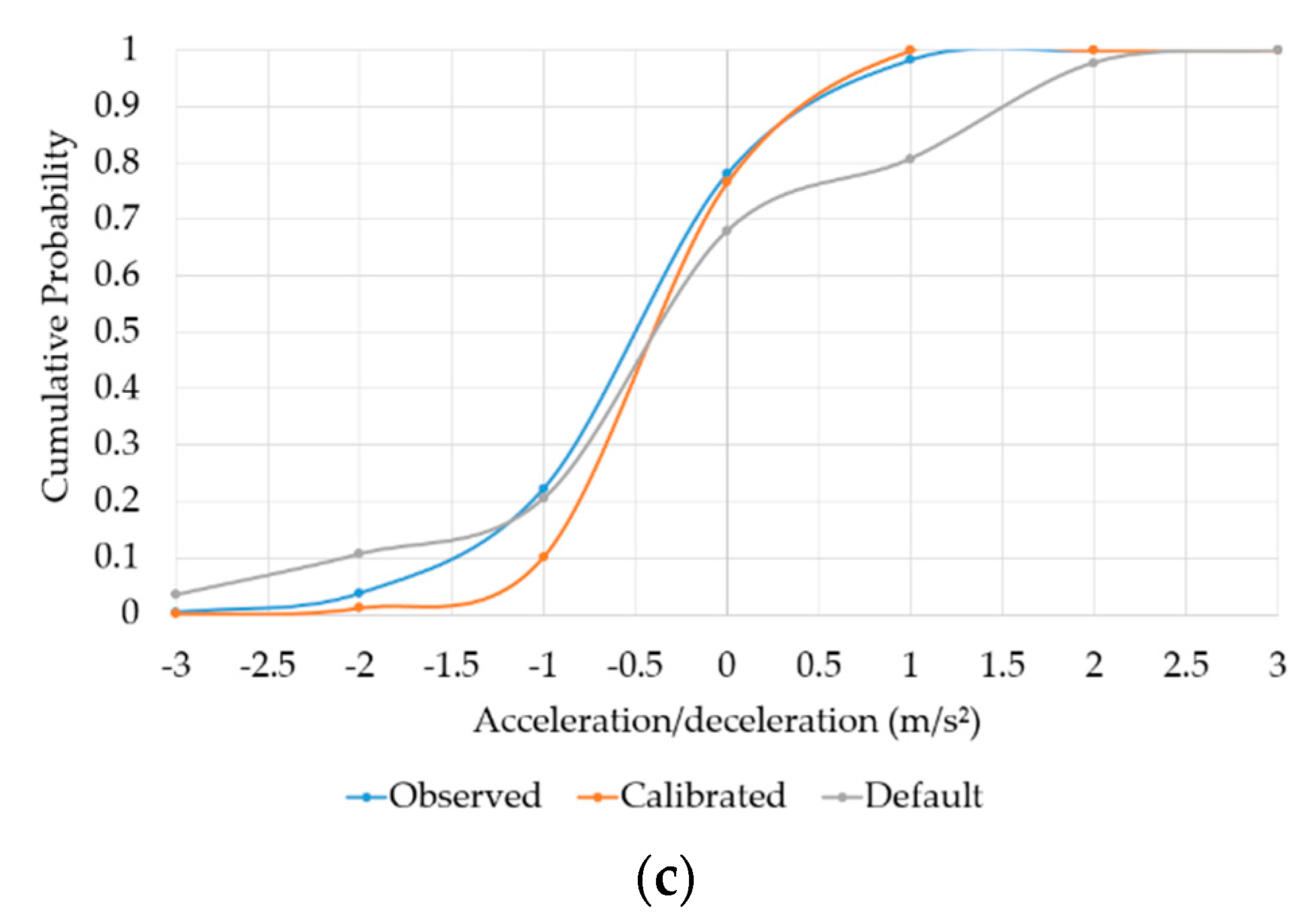 Sustainability 15 05234 g007b