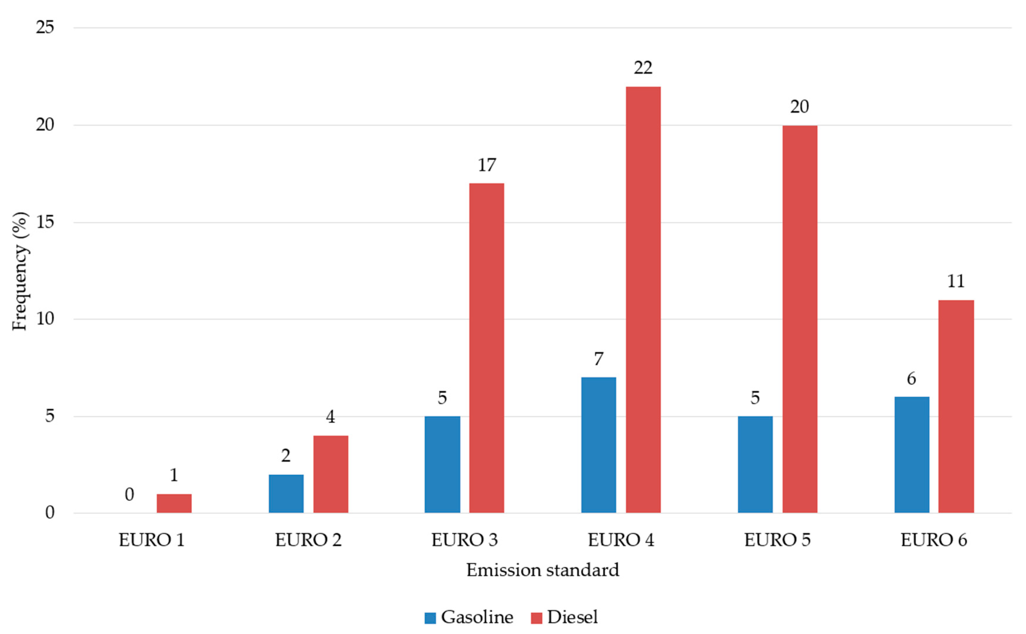 Sustainability 15 05234 g011