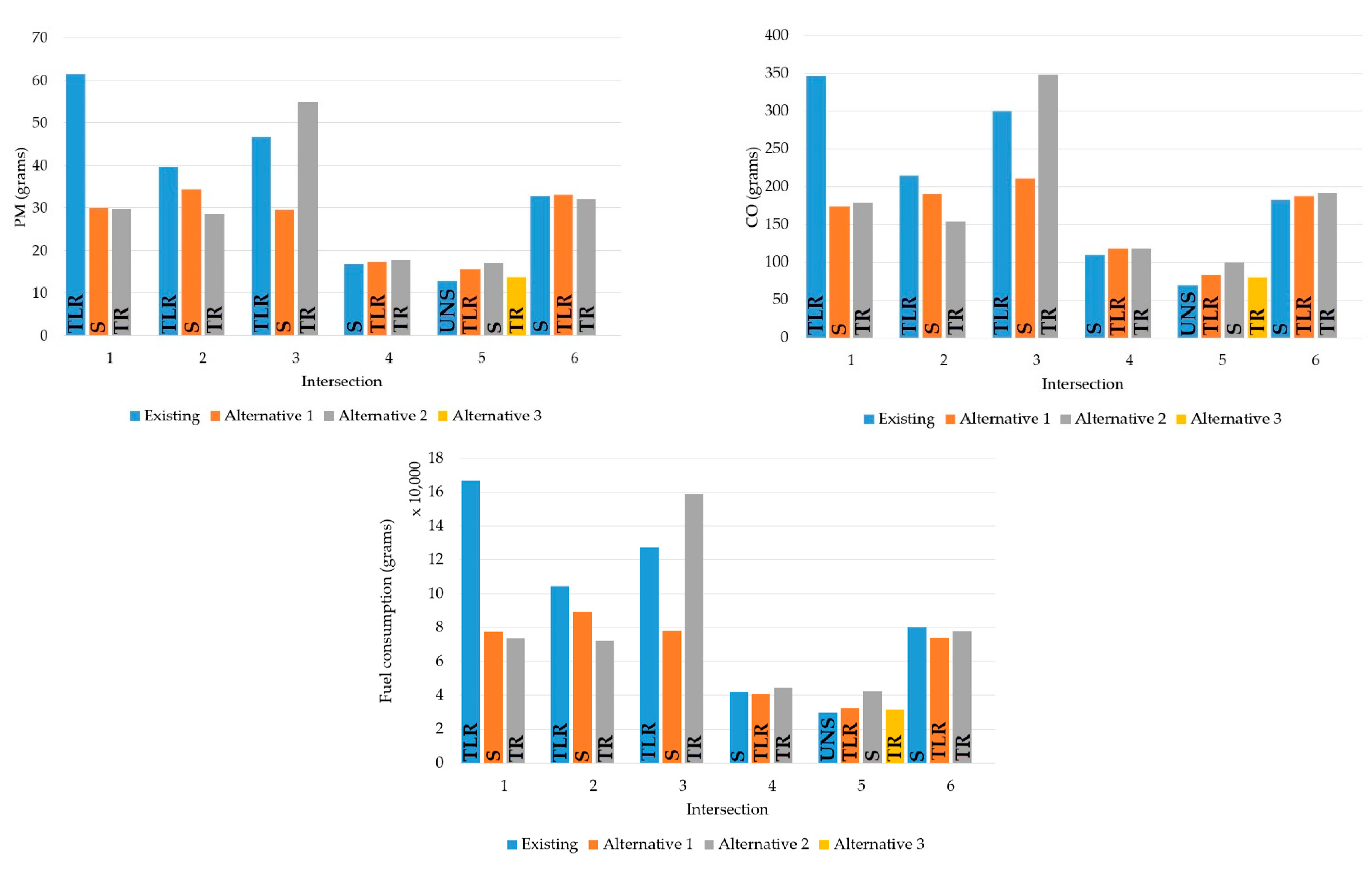 Sustainability 15 05234 g012b