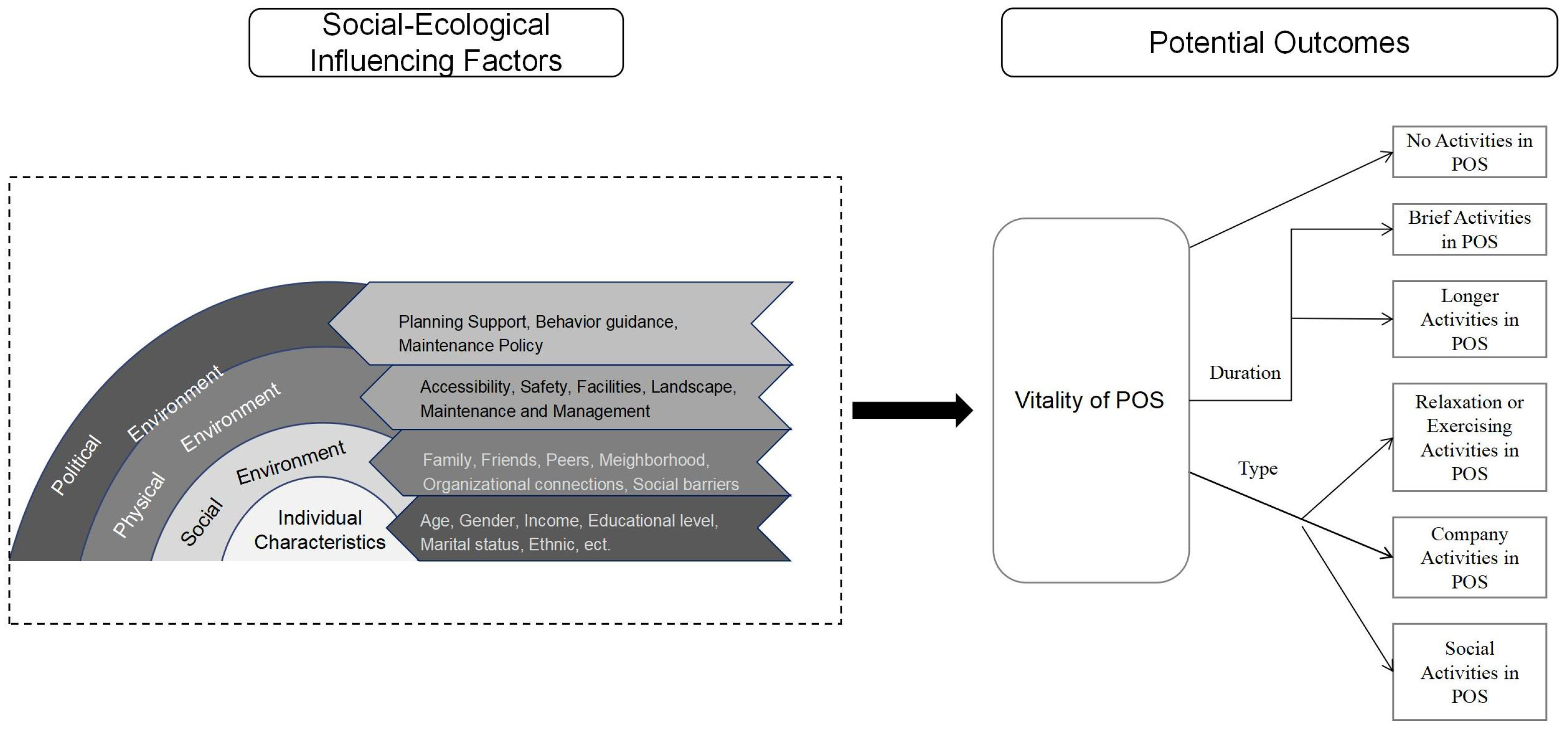 Sustainability 15 05235 g002