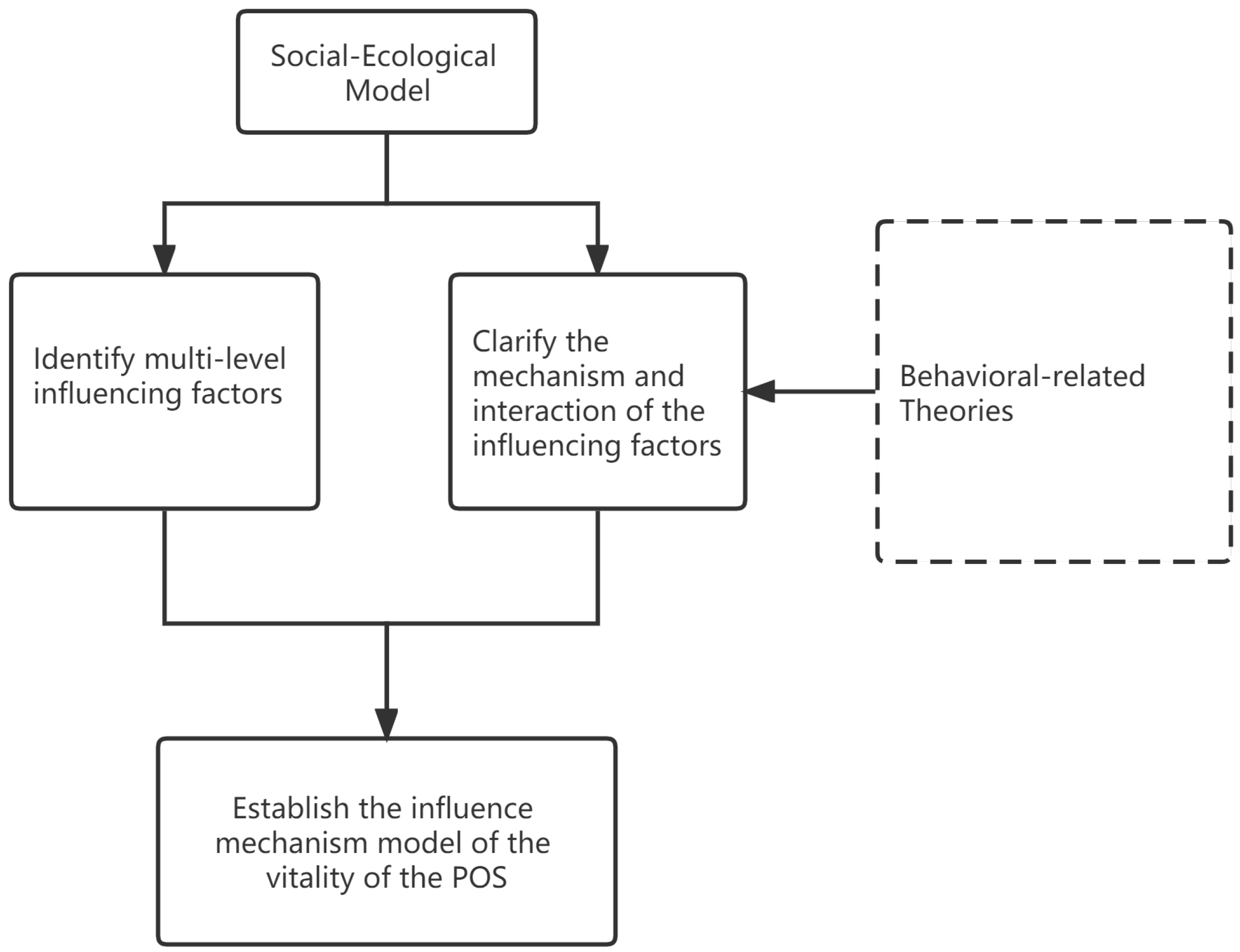 Sustainability 15 05235 g003