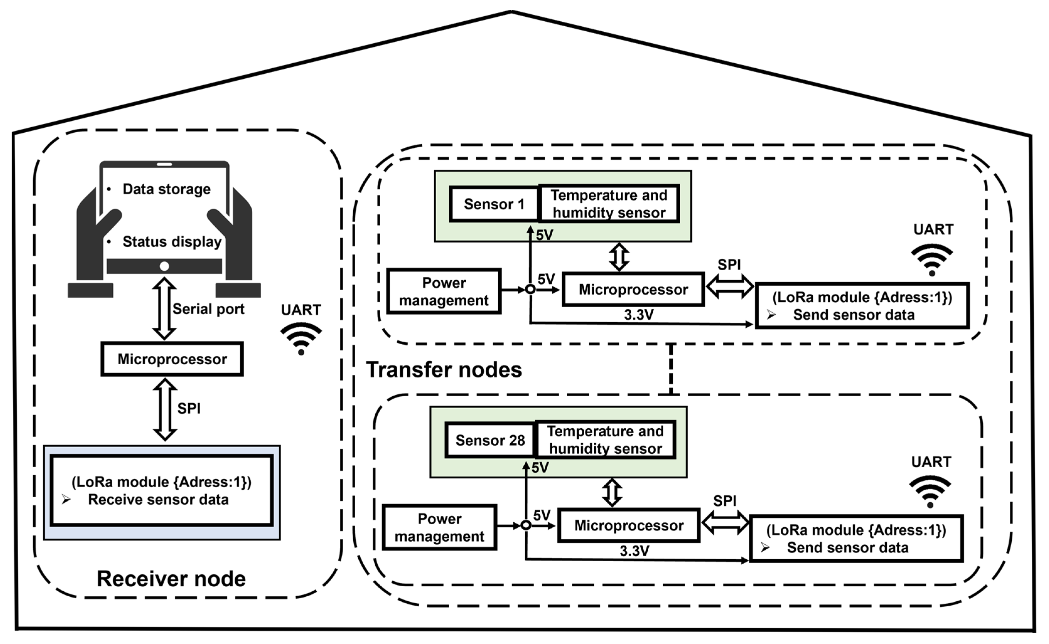 Sustainability 15 05236 g002