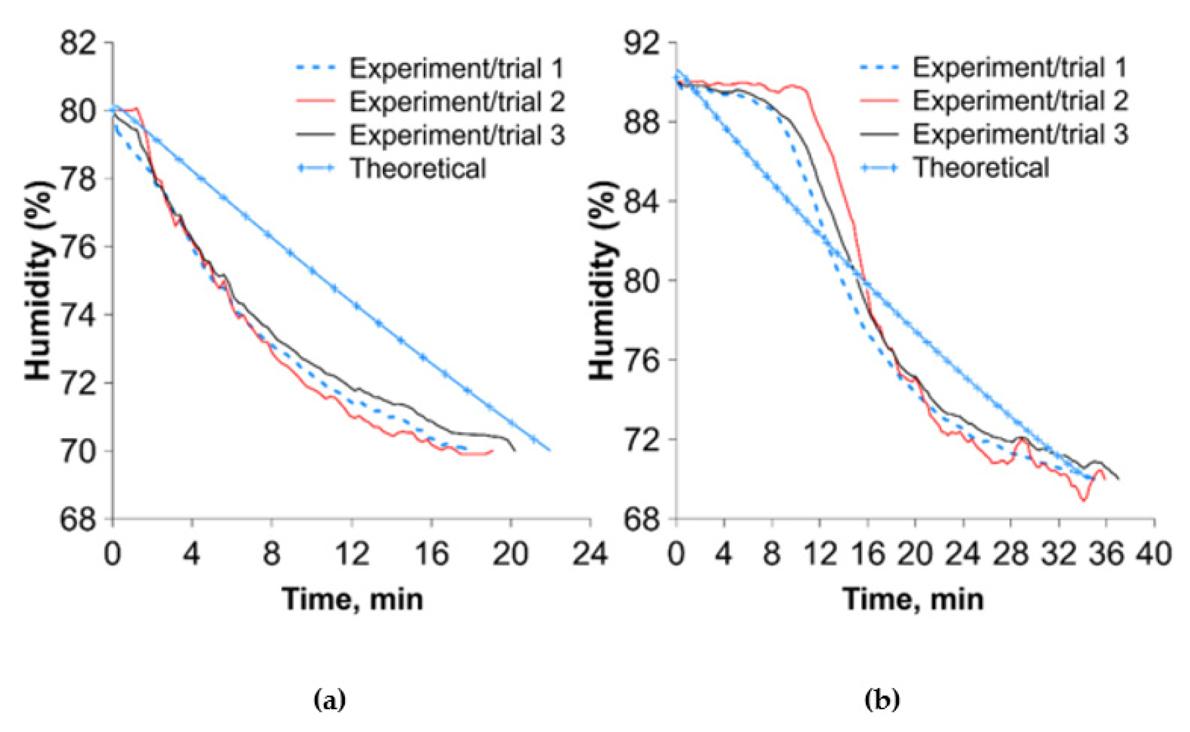 Sustainability 15 05236 g005