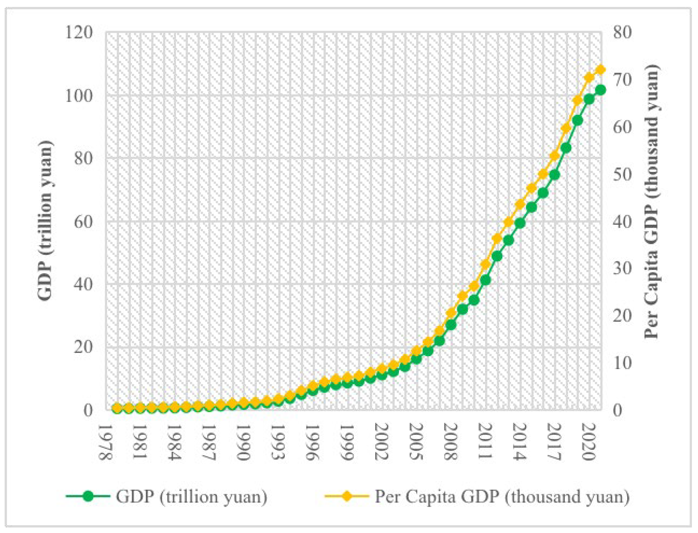 Are Economic Growth Pressures Inhibiting Green Total Factor Are Economic Growth Pressures Inhibiting Green Total Factor