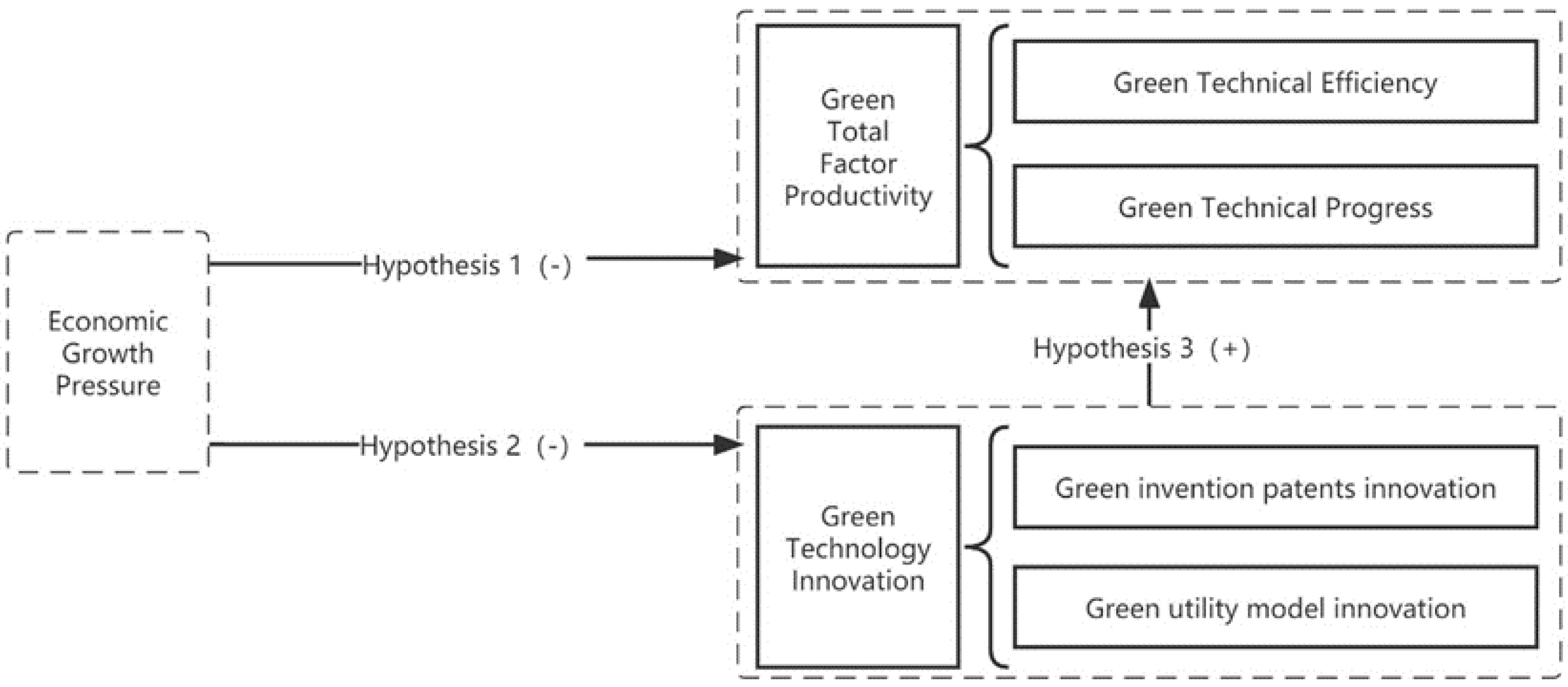 Sustainability | Free Full-Text | Are Economic Growth Pressures 