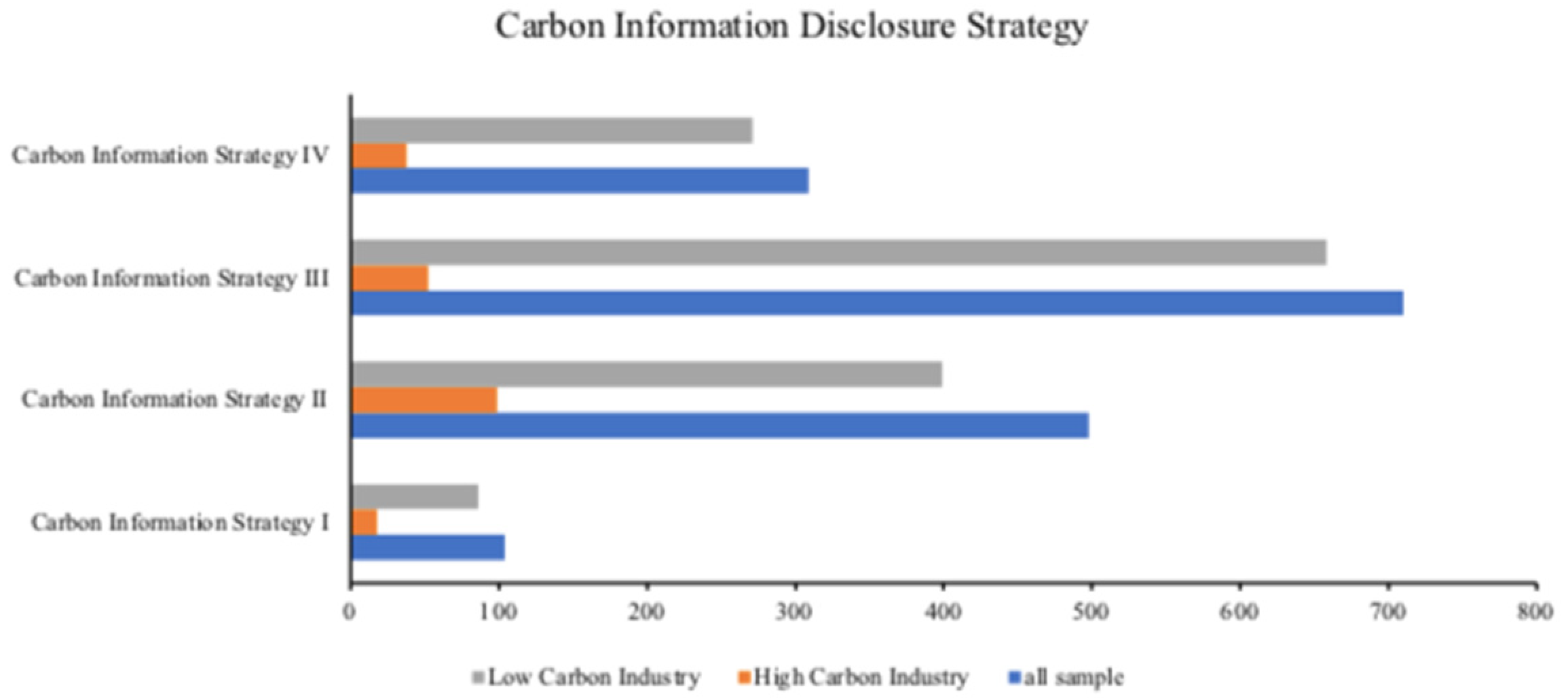 Sustainability 15 05240 g004