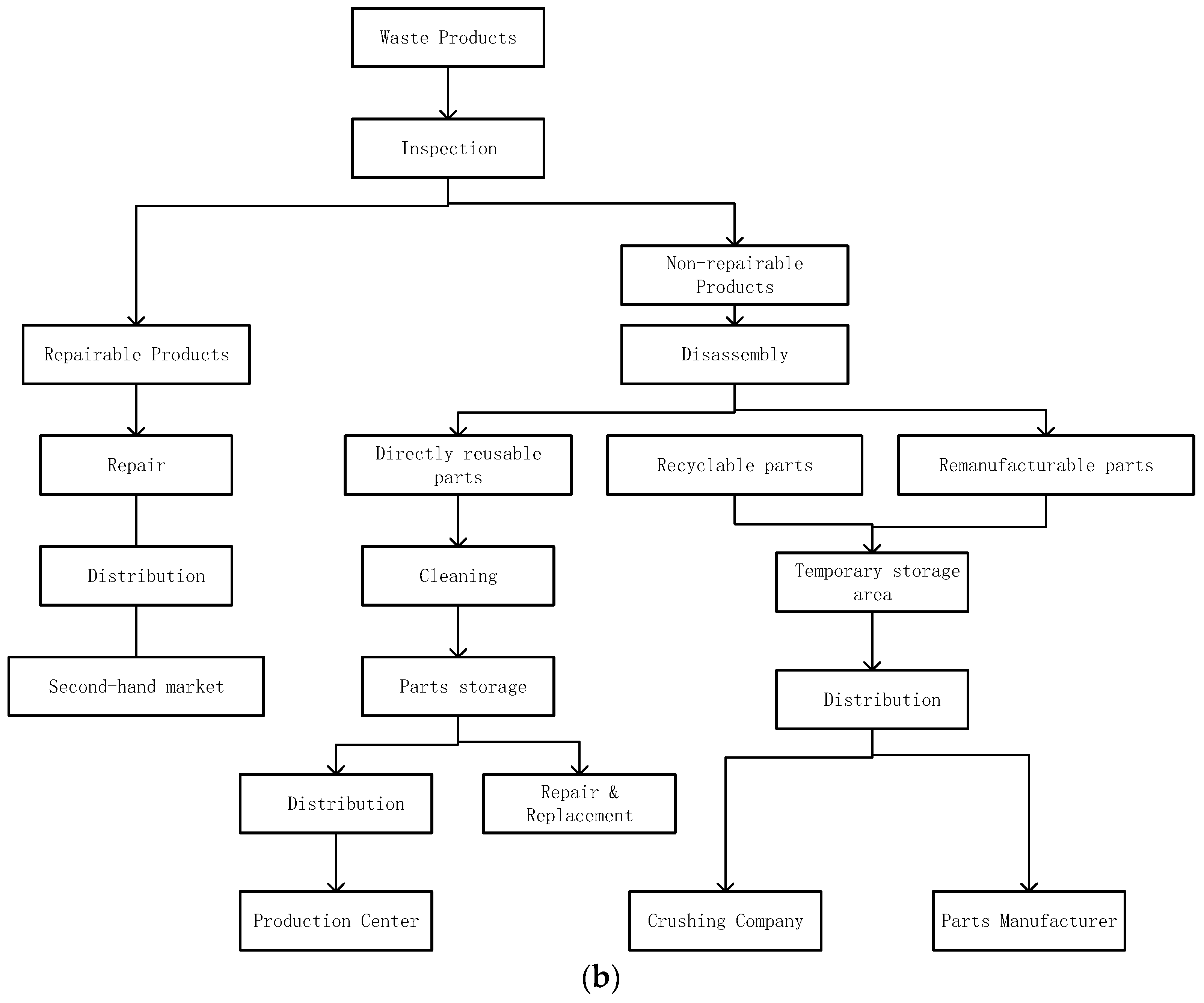 Sustainability 15 05241 g003b