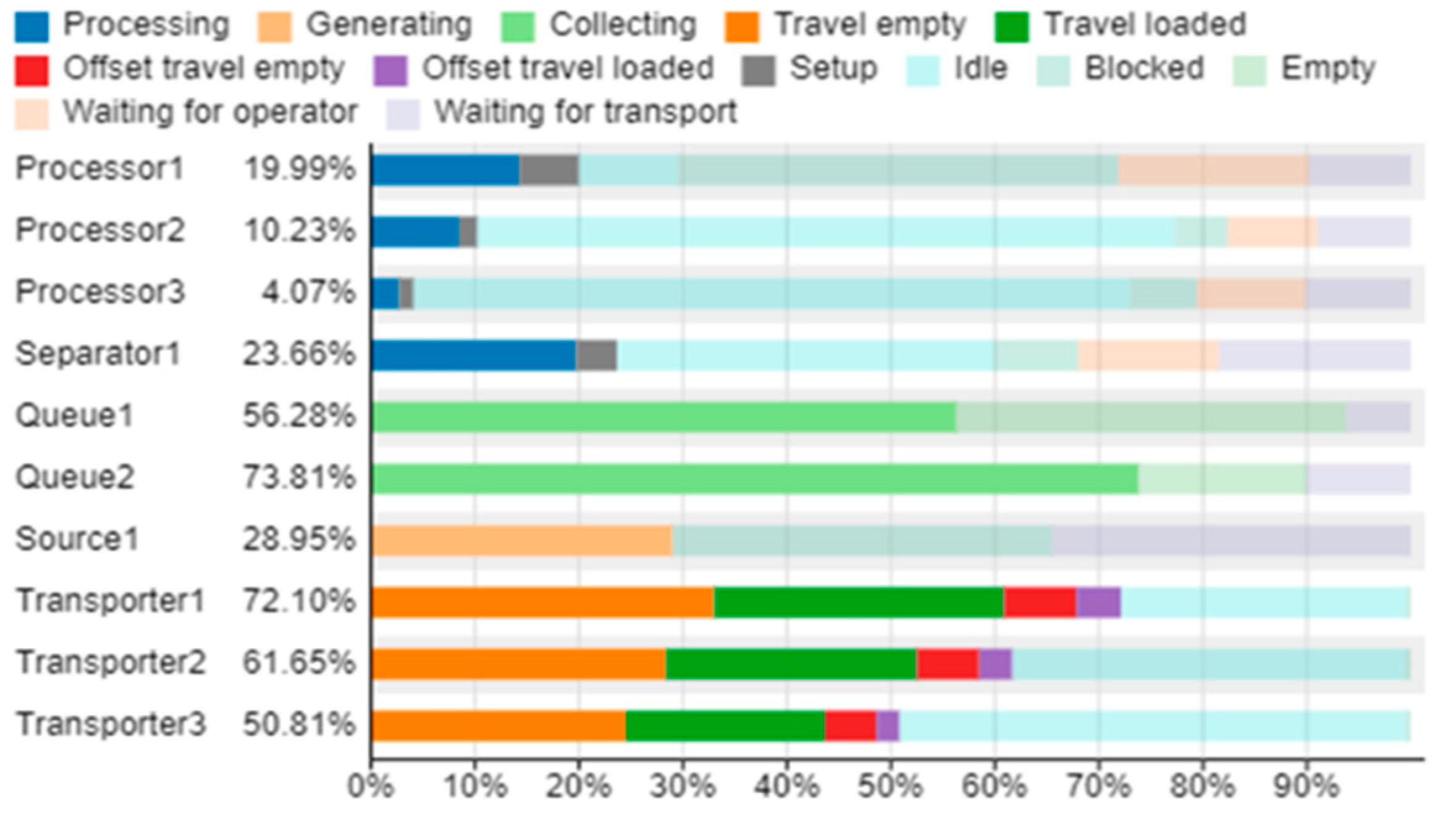 Sustainability 15 05241 g015