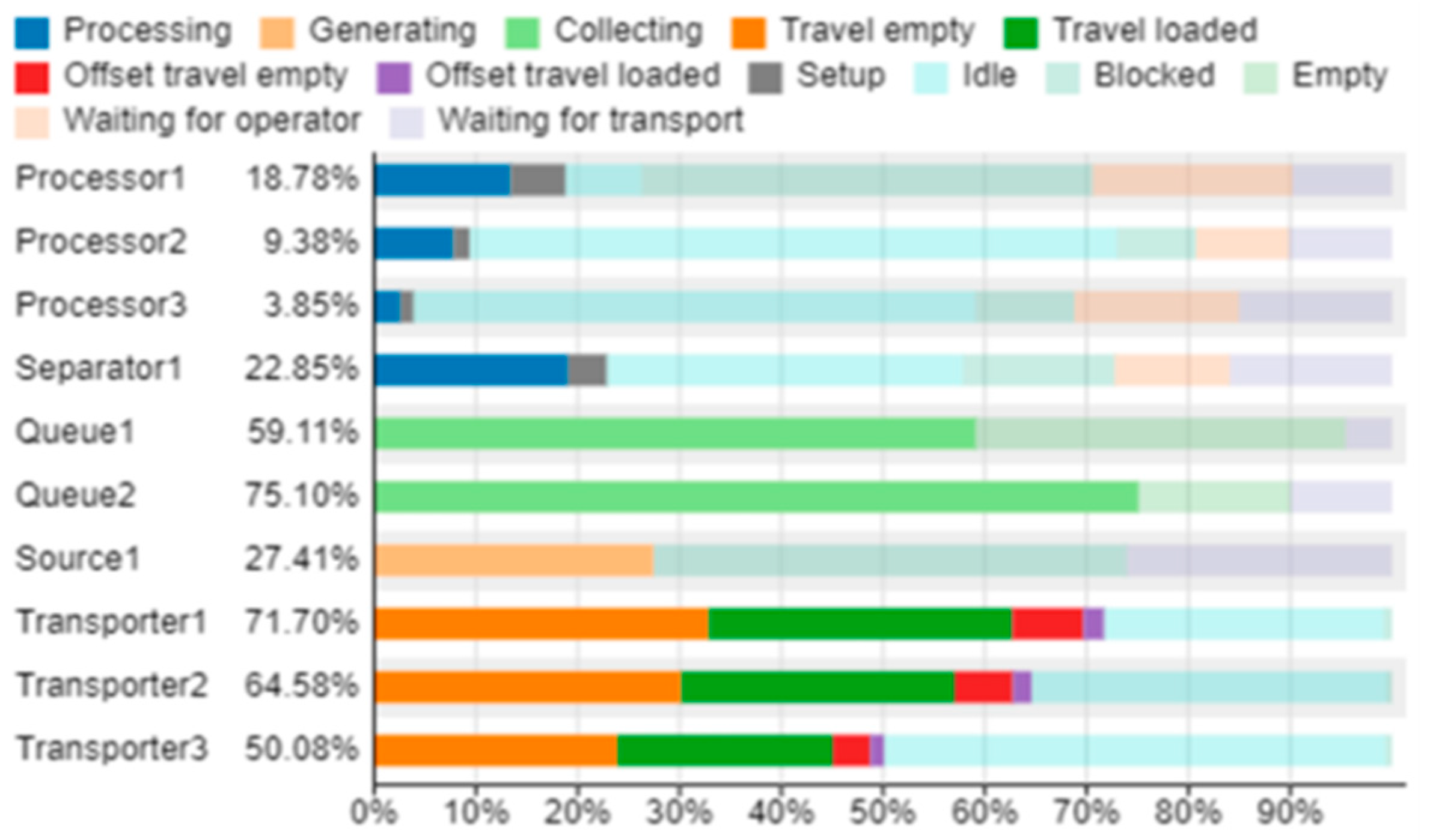 Sustainability 15 05241 g016