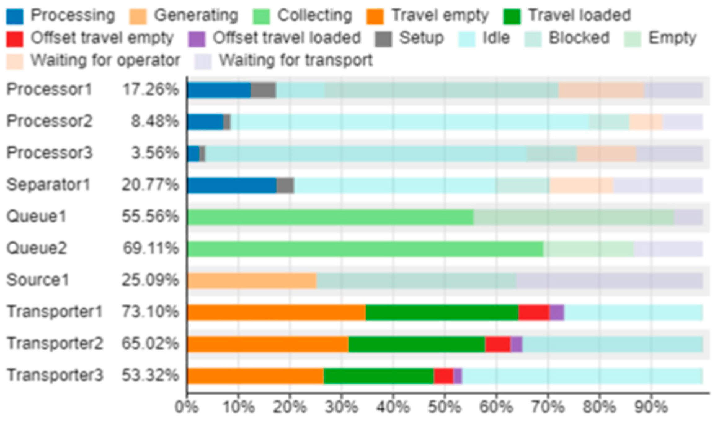 Sustainability 15 05241 g017