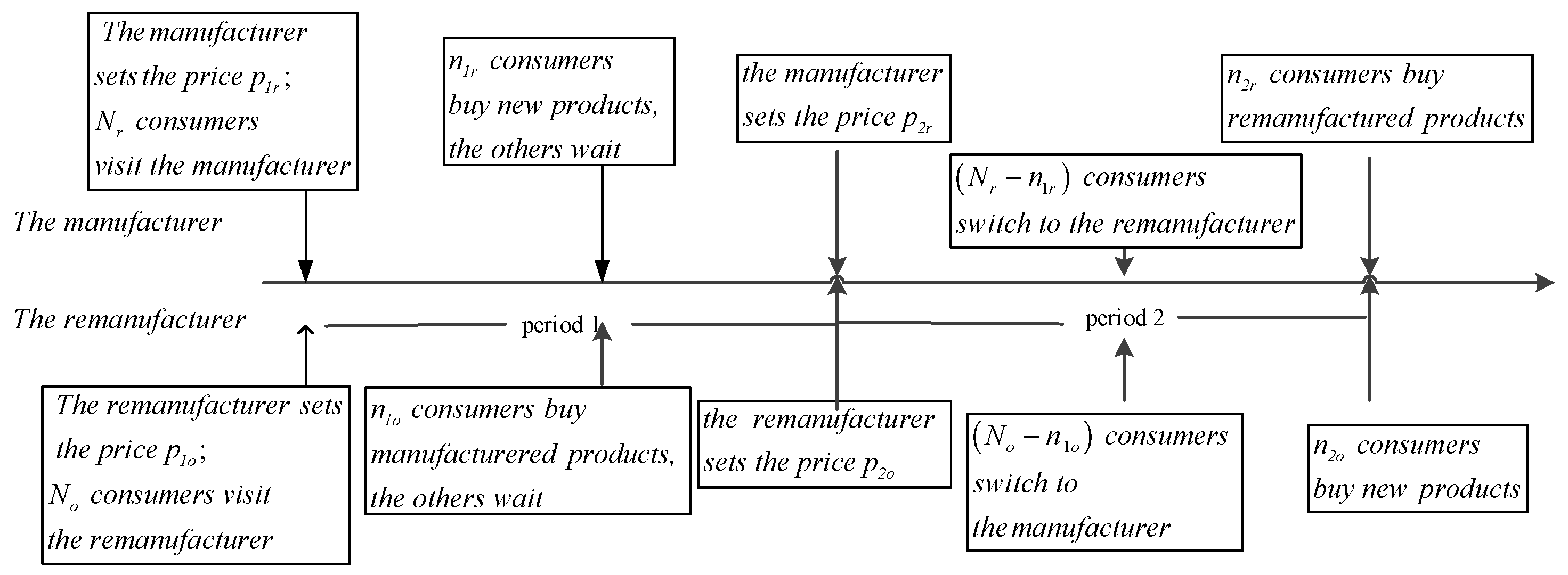 Sustainability 15 05246 g001