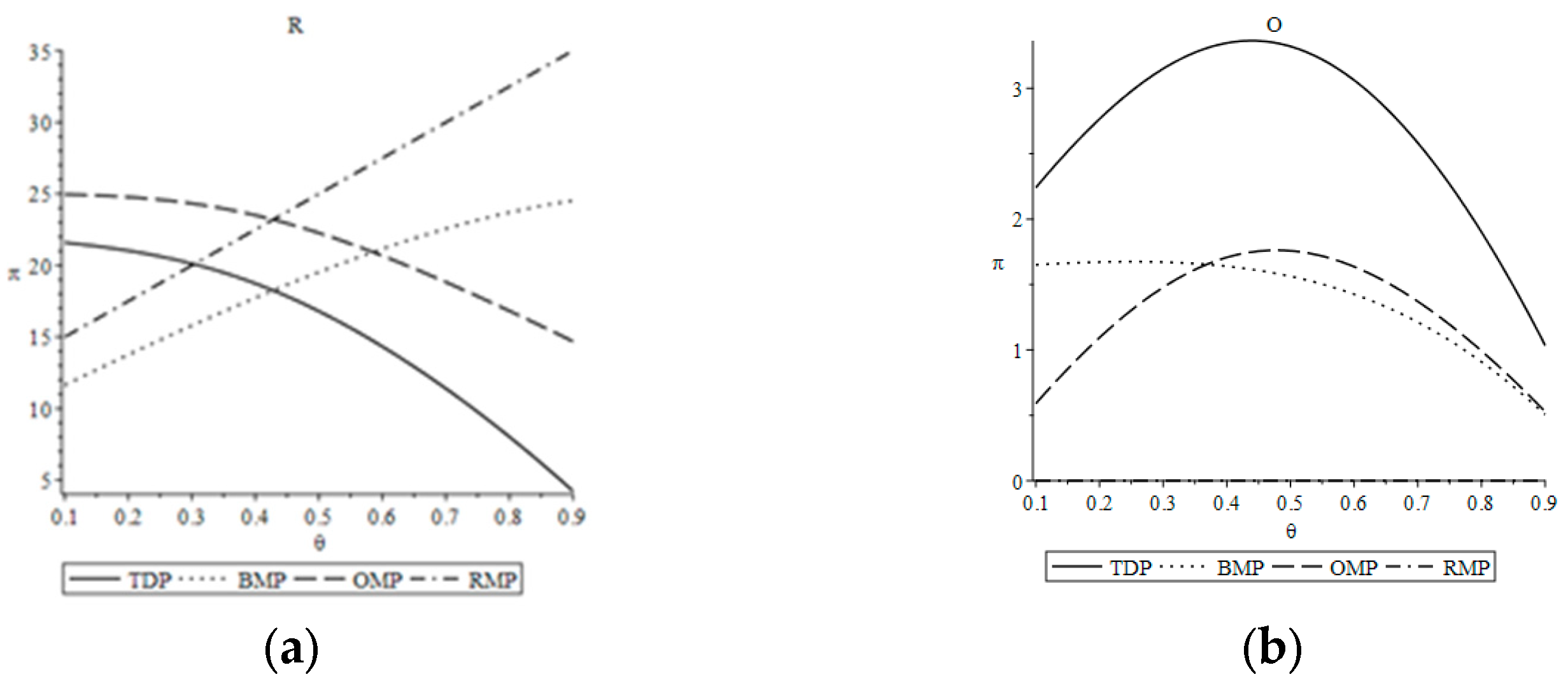 Sustainability 15 05246 g003