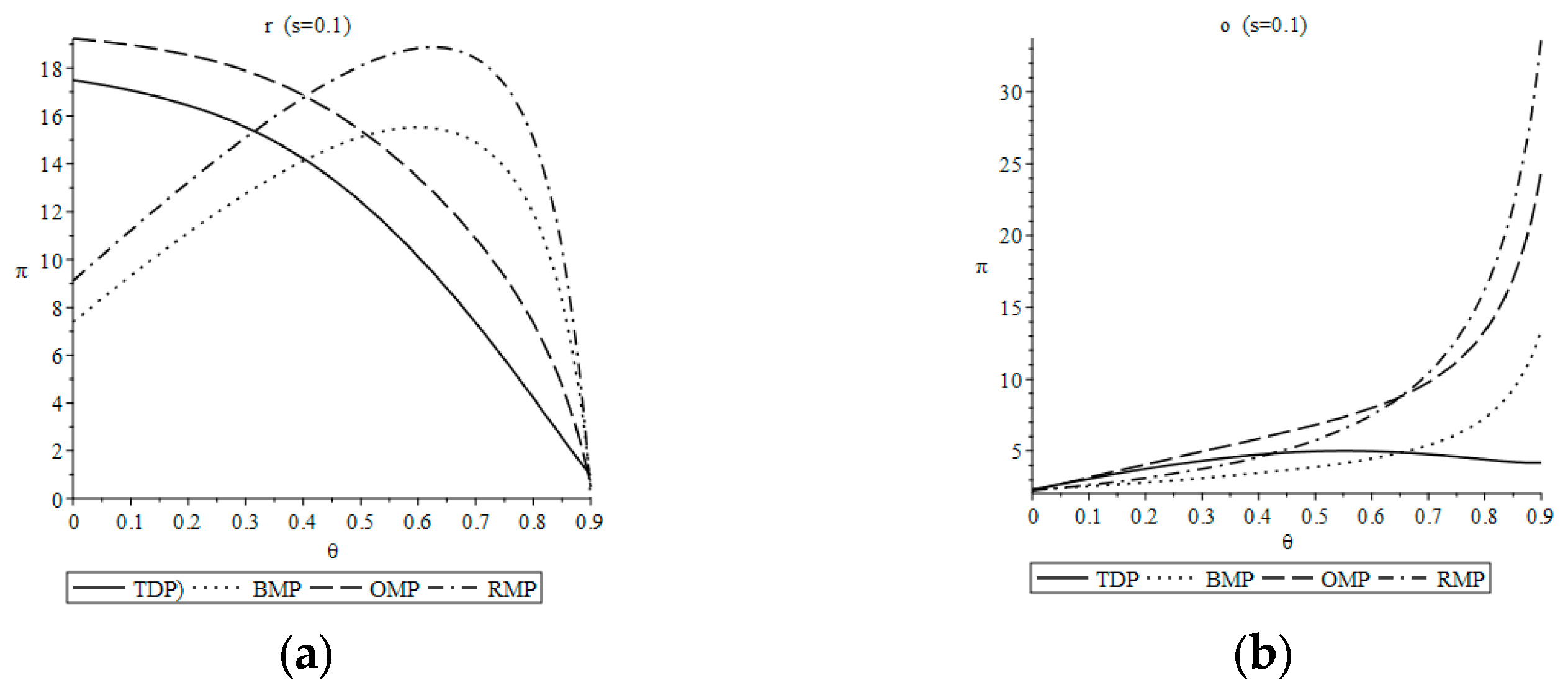 Sustainability 15 05246 g004