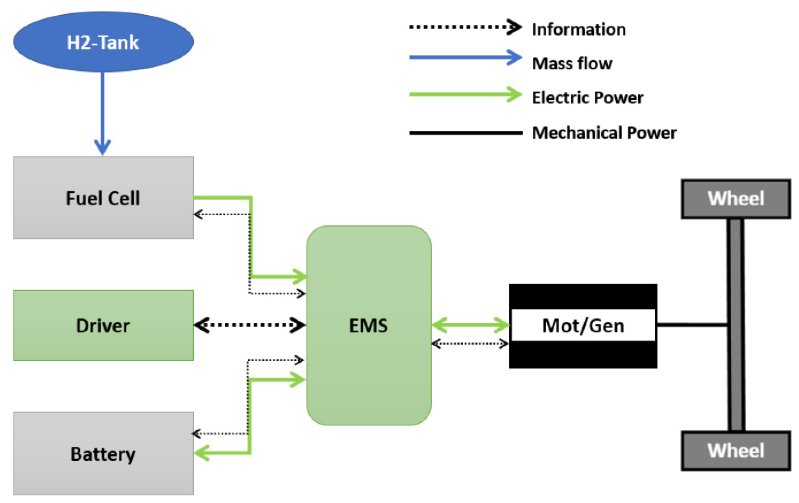 Sustainability 15 05249 g008 Sustainability 15 05249 g008