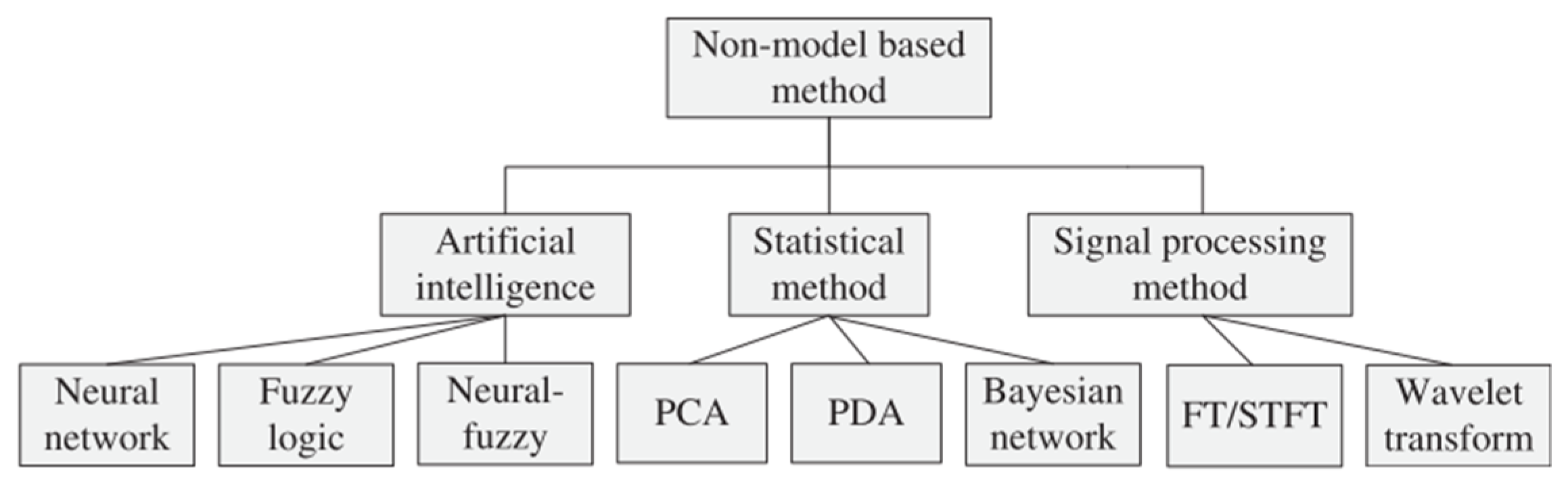Sustainability 15 05249 g010