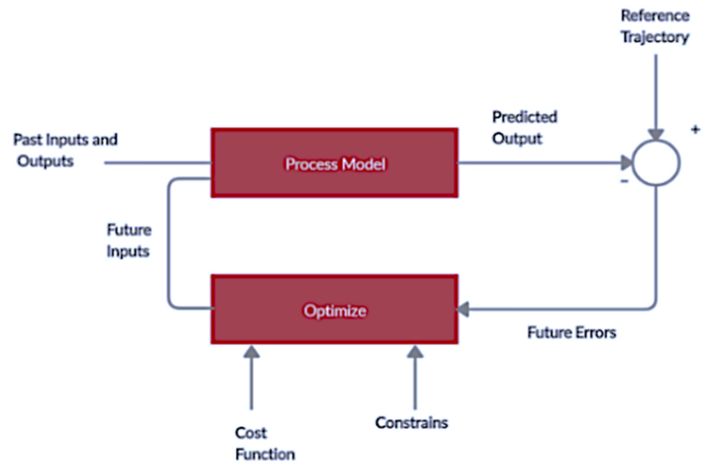 Sustainability 15 05249 g011 Sustainability 15 05249 g011