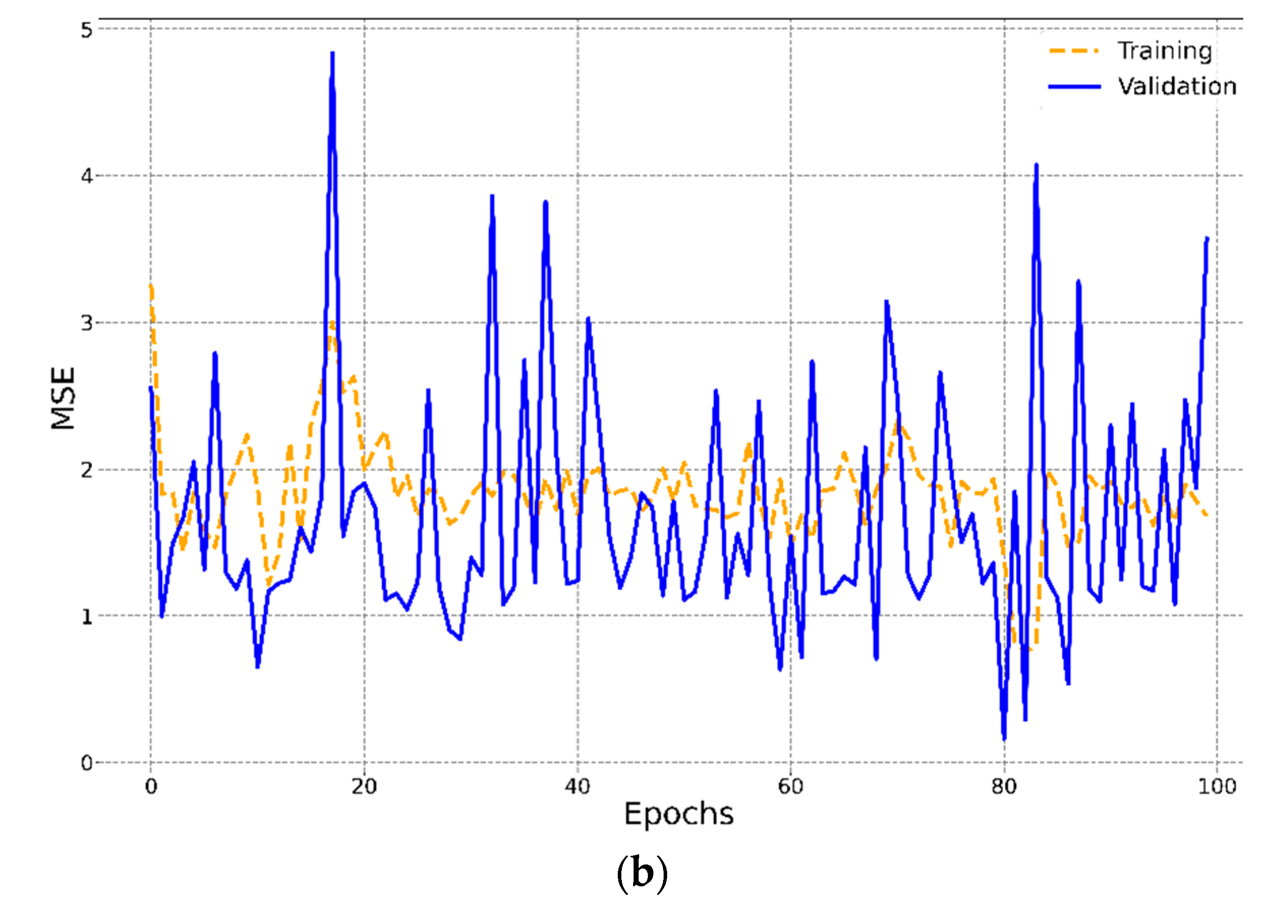Sustainability 15 05250 g003b
