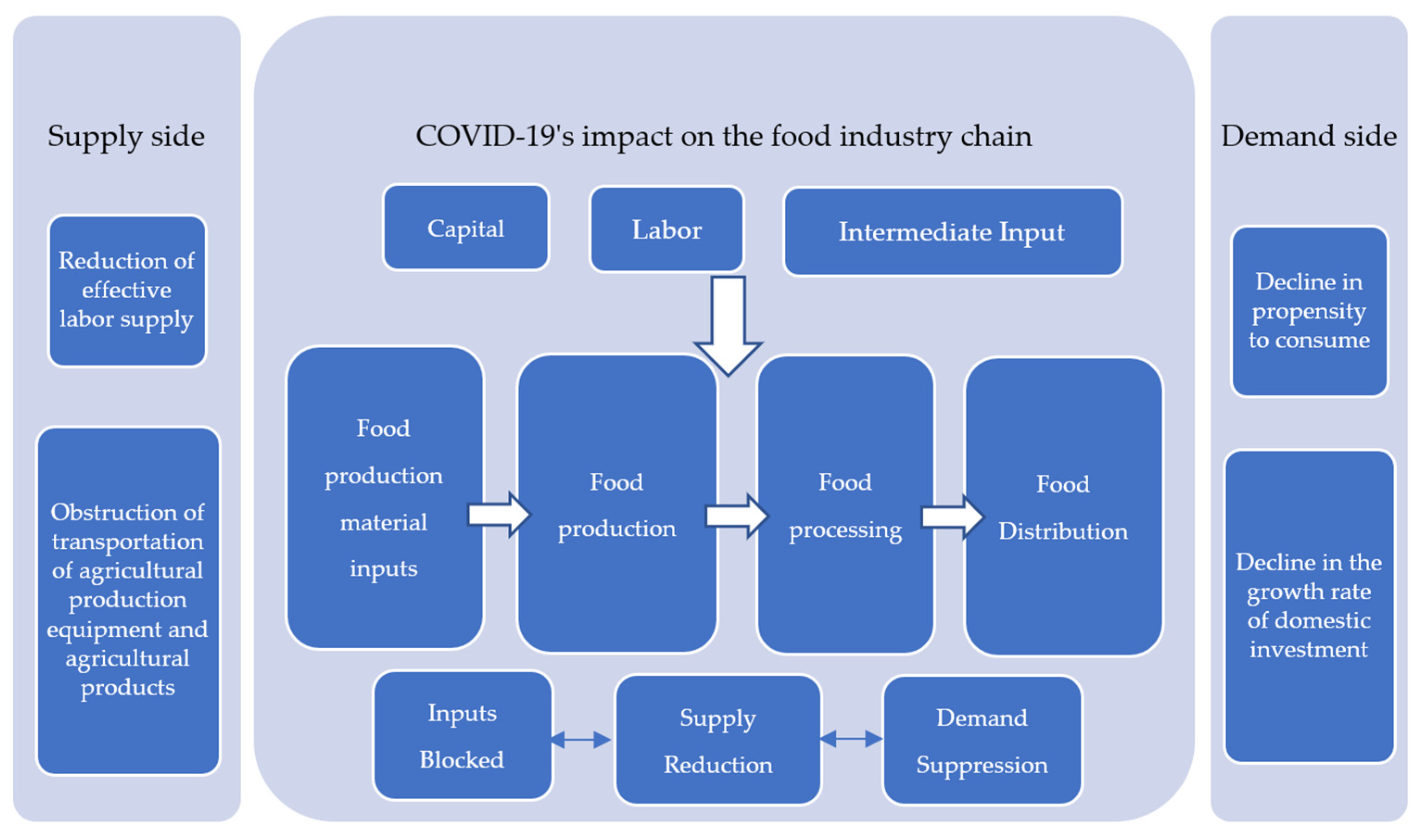 Sustainability 15 05255 g001