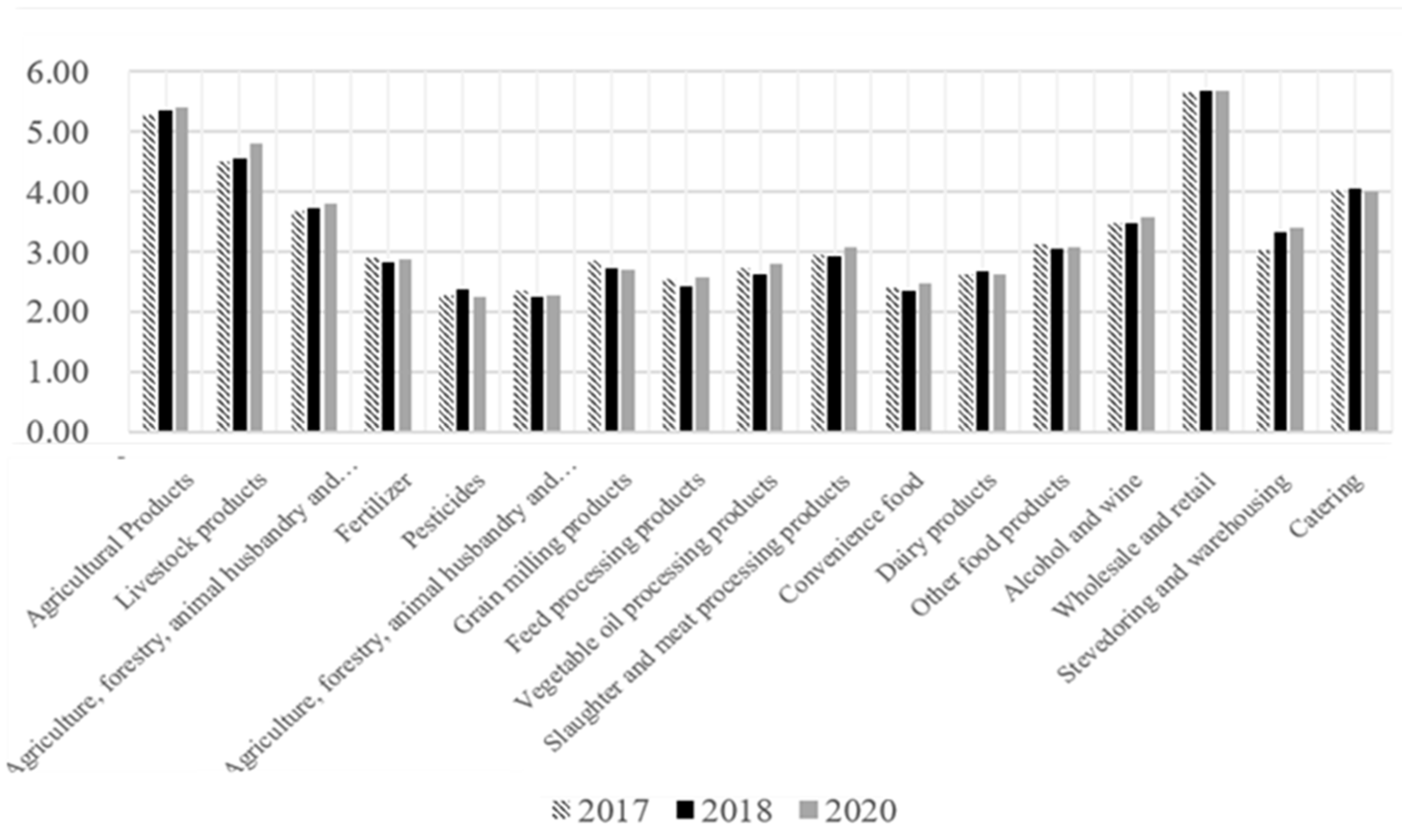 Sustainability 15 05255 g002