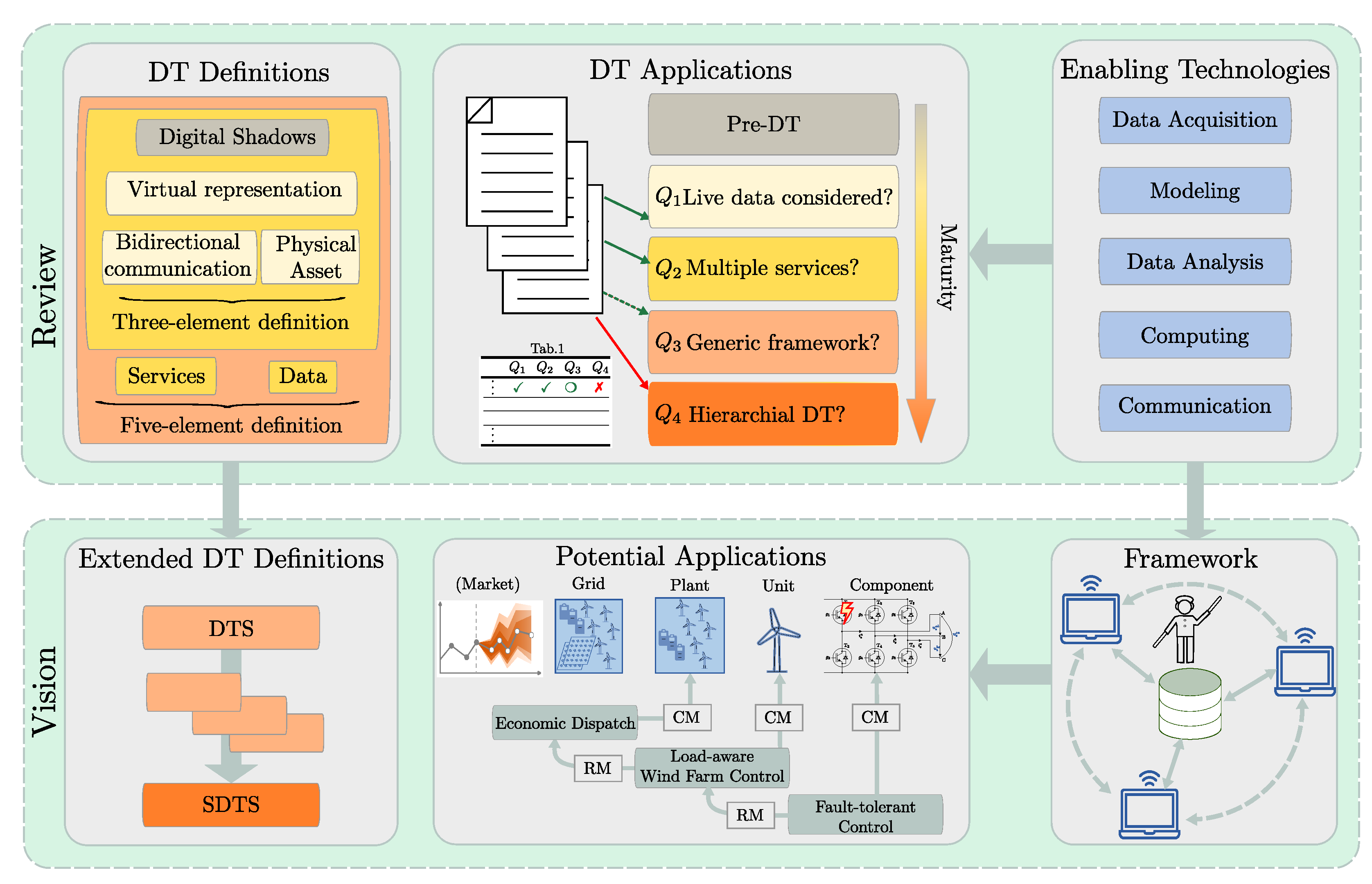 Sustainability 15 05259 g002 Sustainability 15 05259 g002