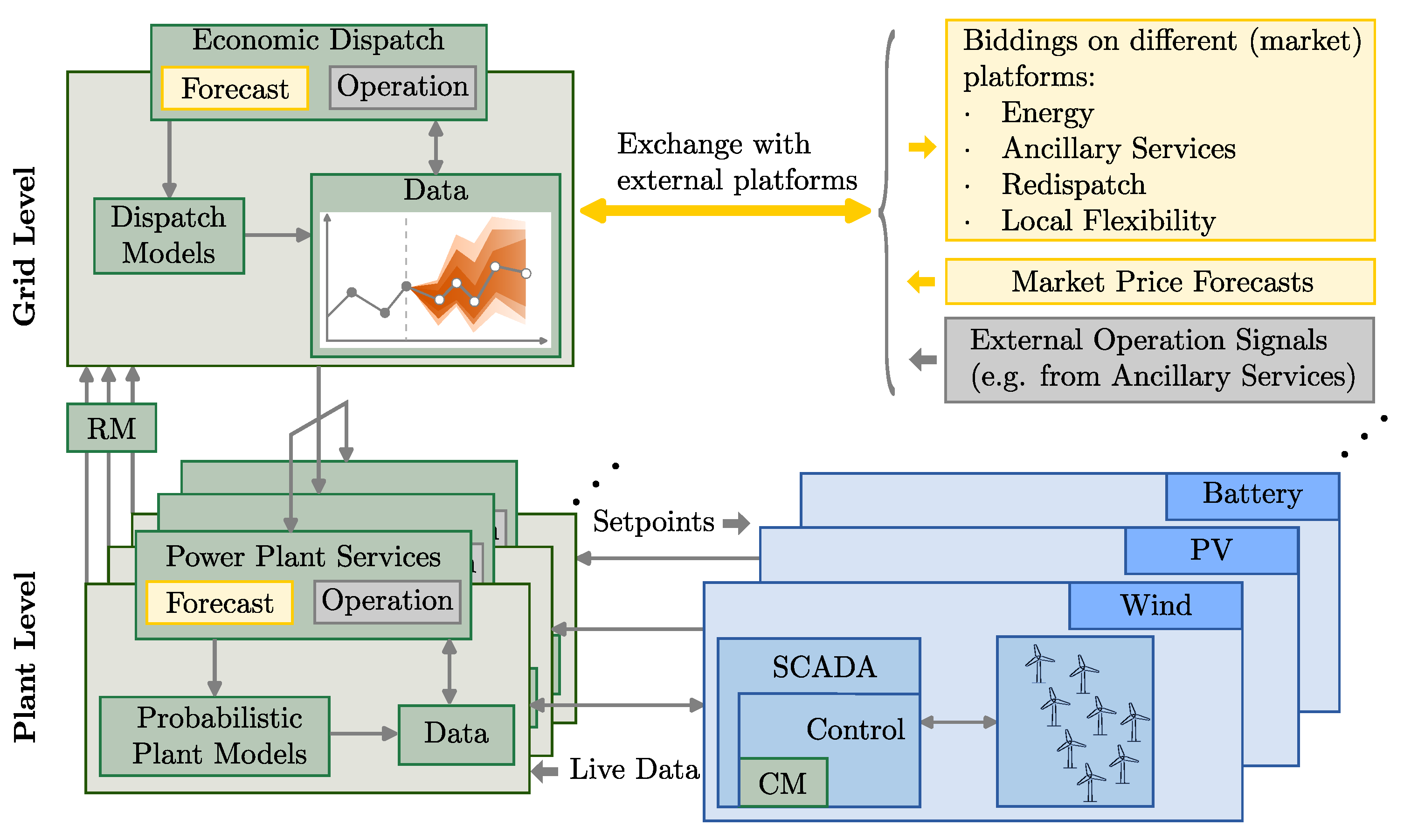 Sustainability 15 05259 g006 Sustainability 15 05259 g006