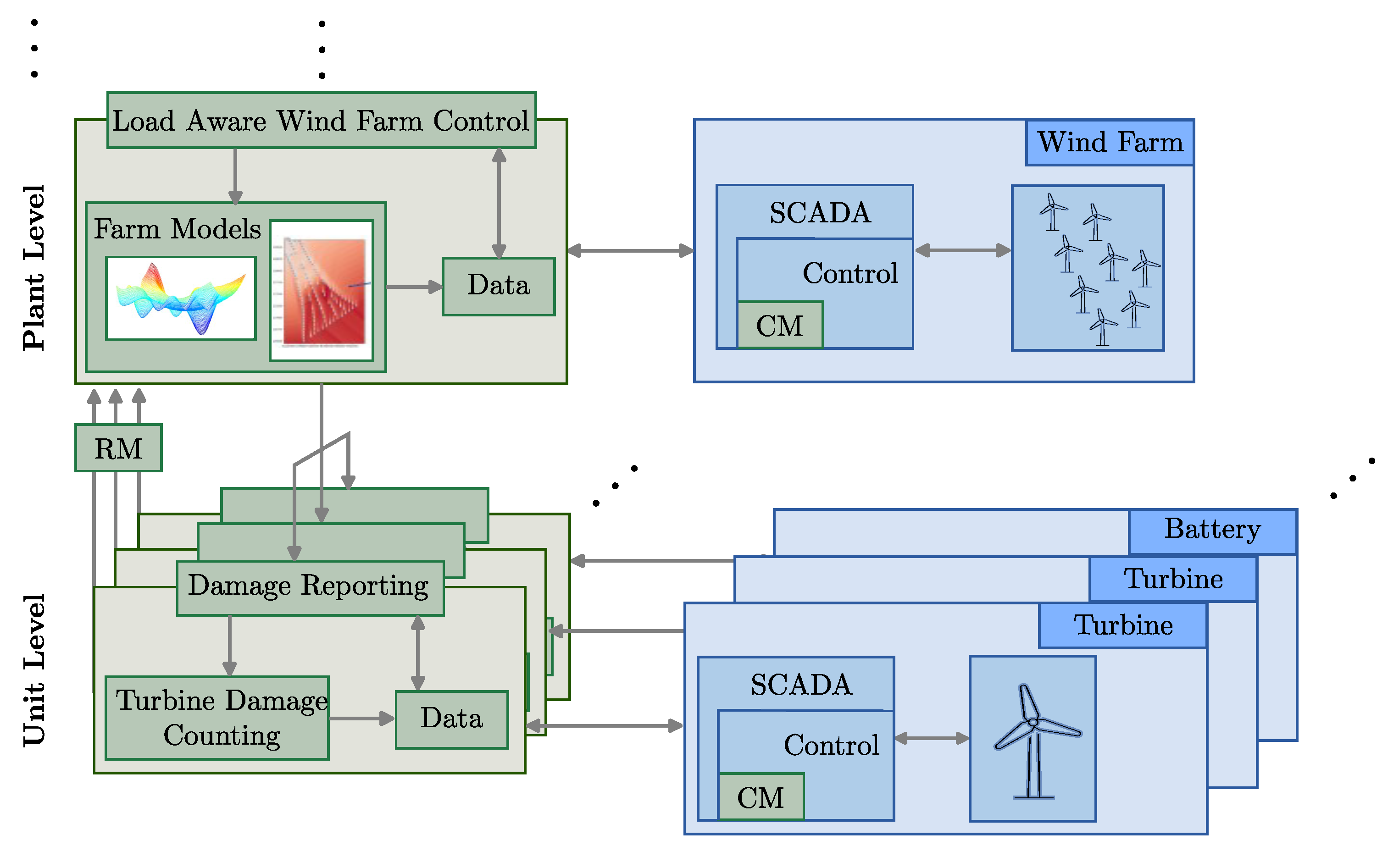 Sustainability 15 05259 g007 Sustainability 15 05259 g007