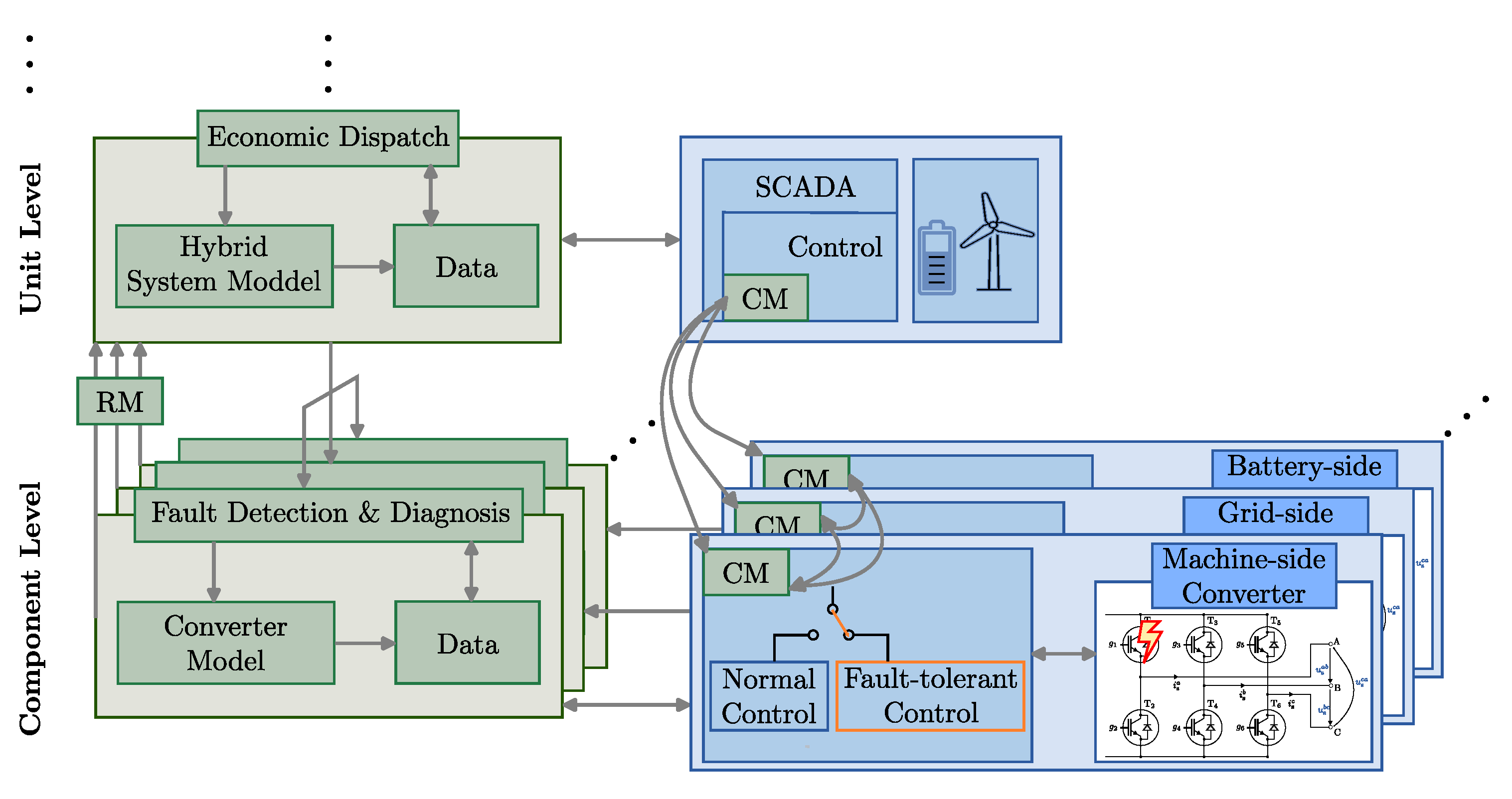 Sustainability 15 05259 g008 Sustainability 15 05259 g008