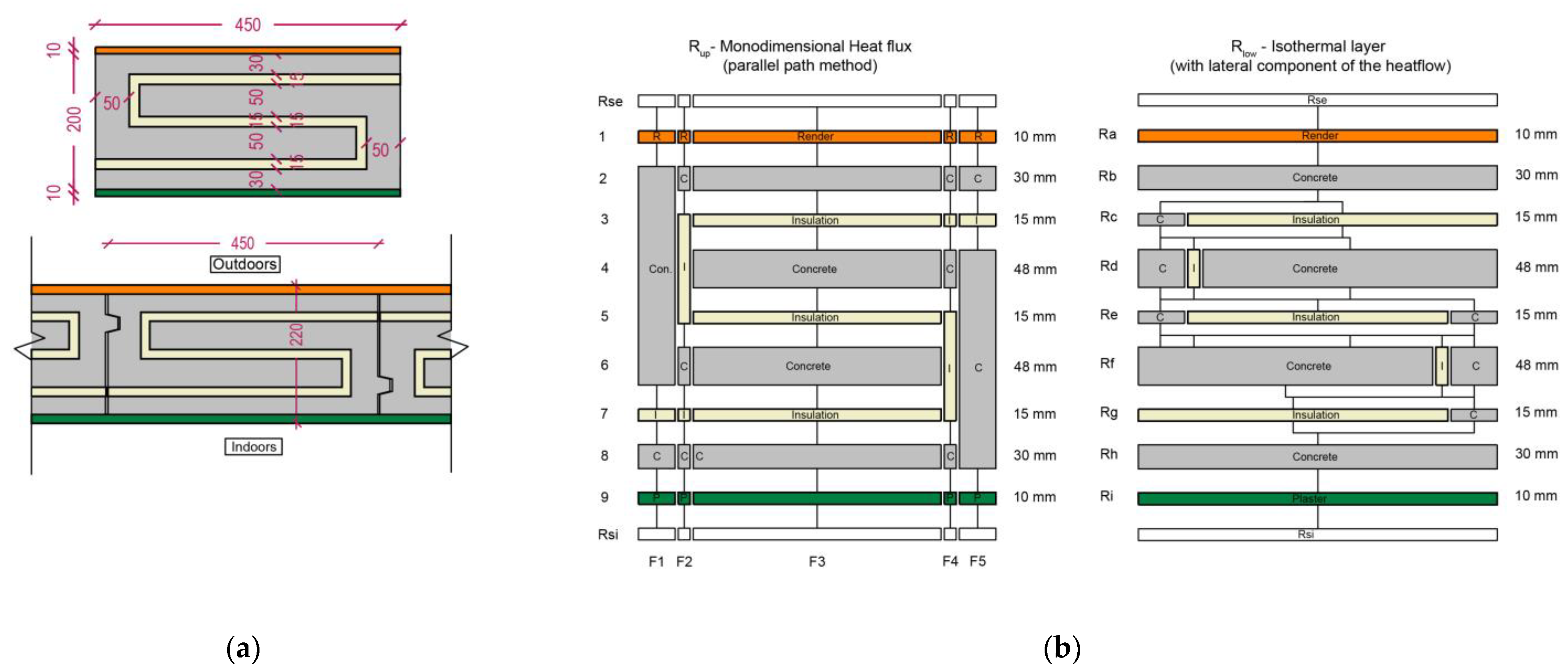 Sustainability 15 05262 g003