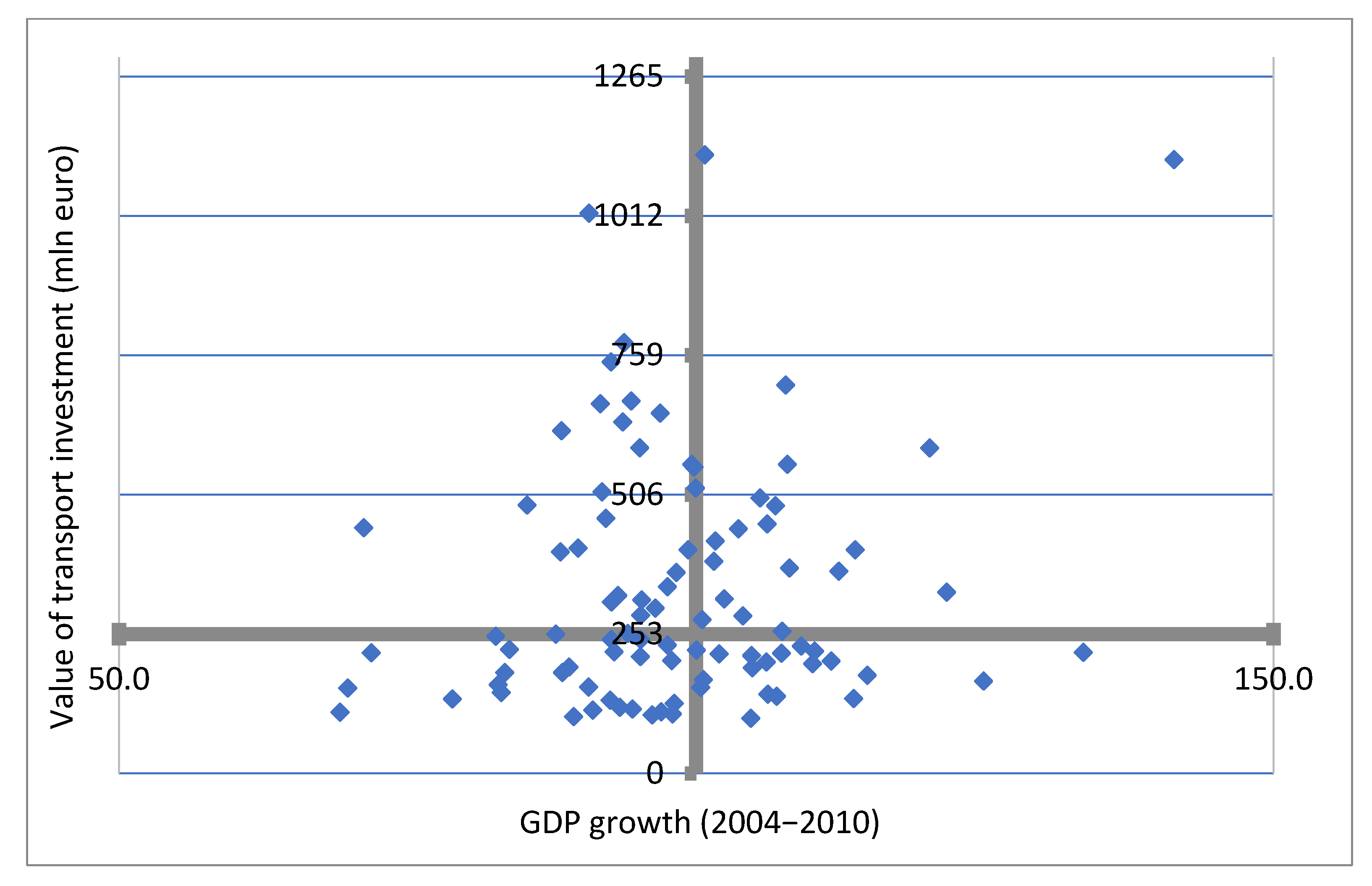 Sustainability 15 05263 g007