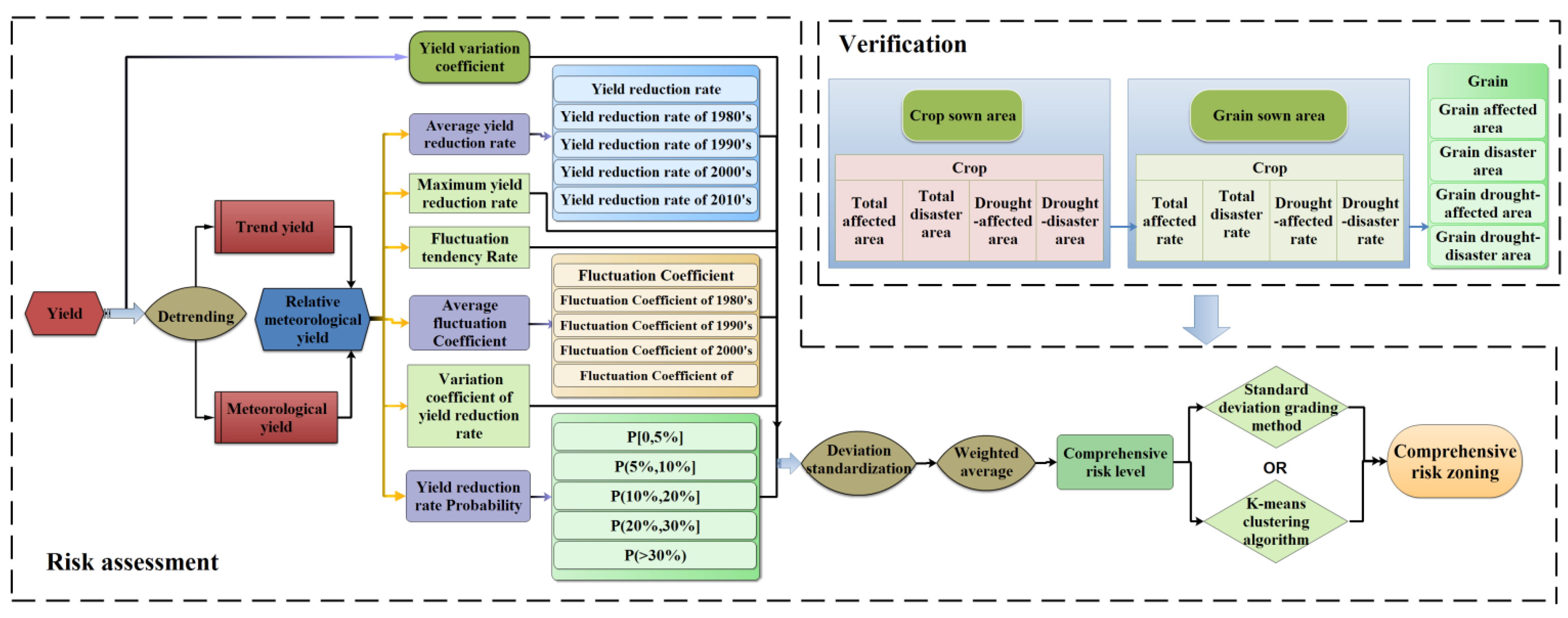 Sustainability 15 05266 g002