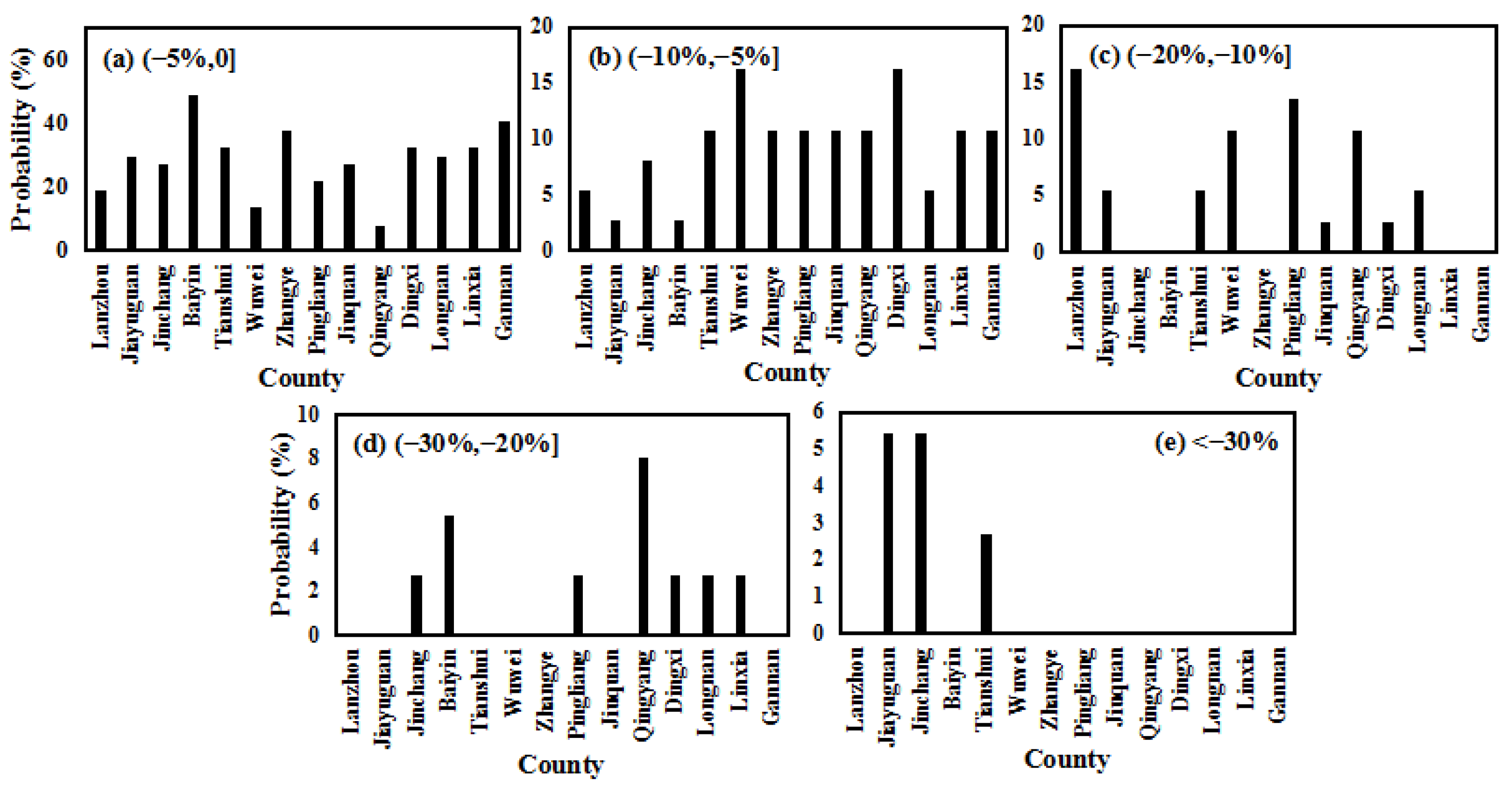 Sustainability 15 05266 g005