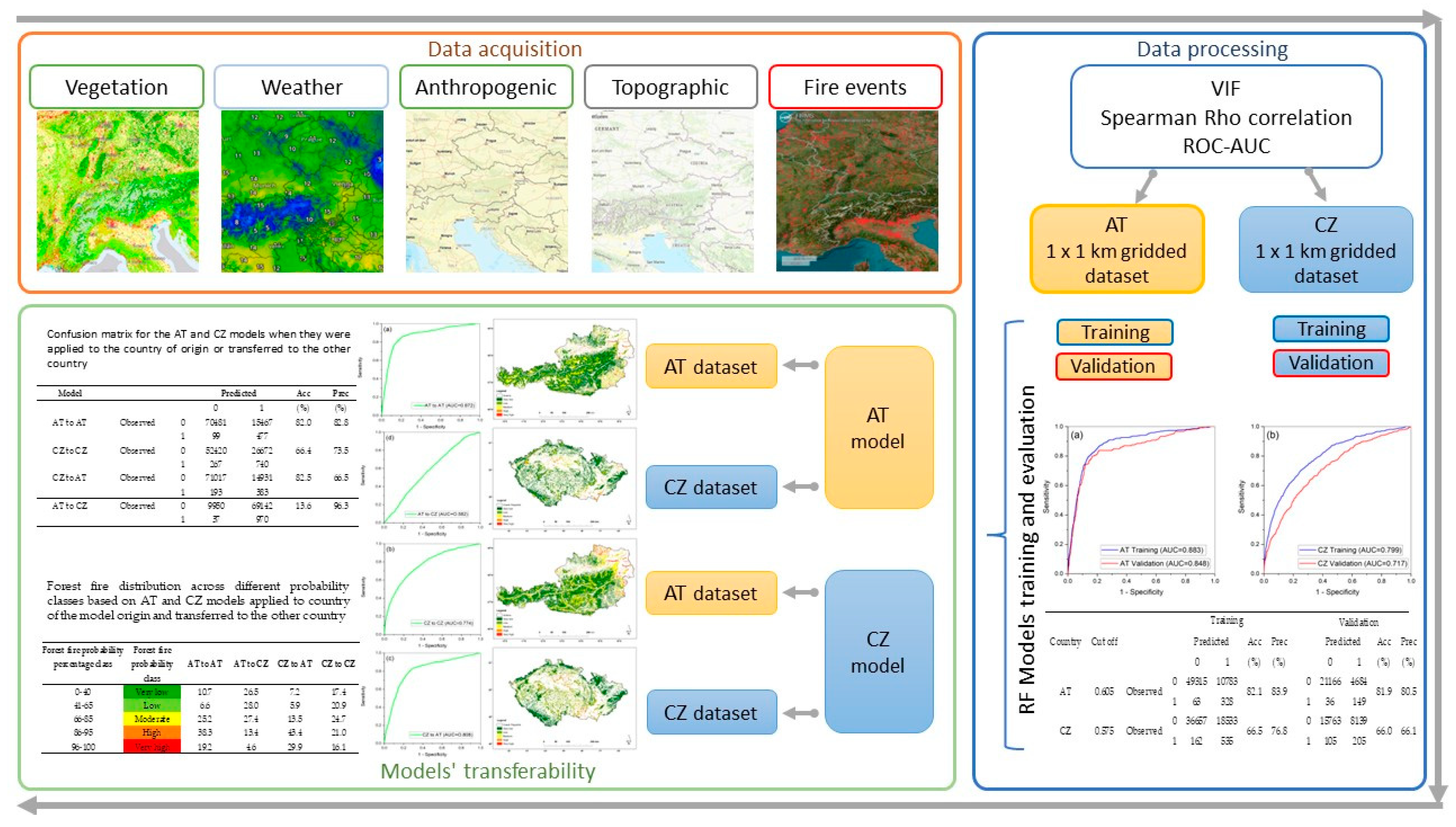 Sustainability 15 05269 g002