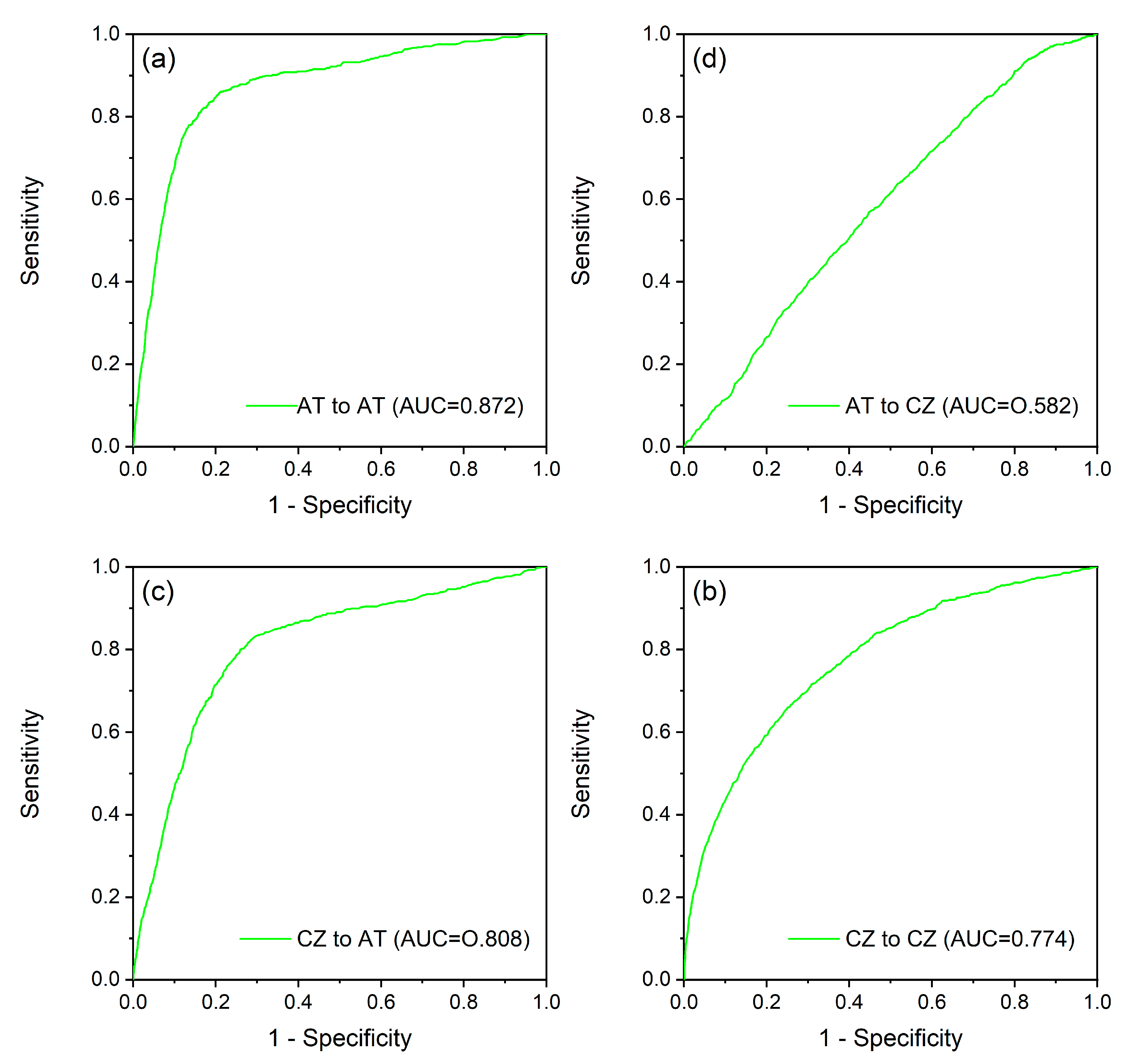 Sustainability 15 05269 g005