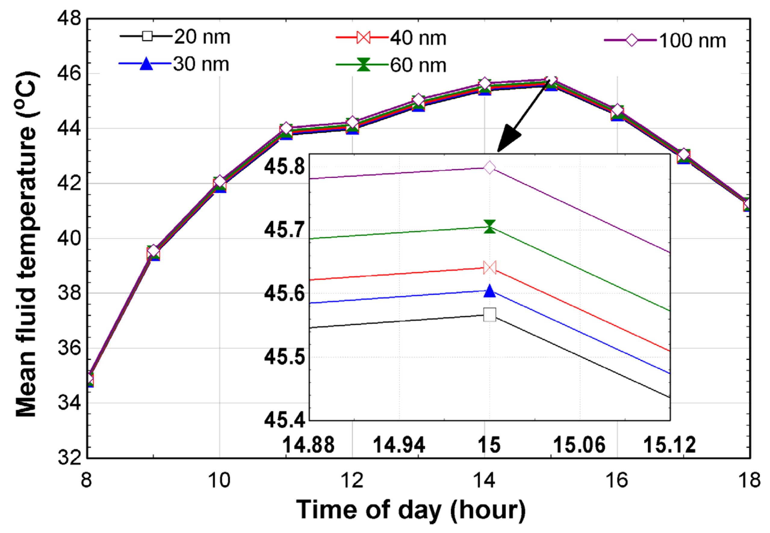 Sustainability 15 05271 g004 Sustainability 15 05271 g004