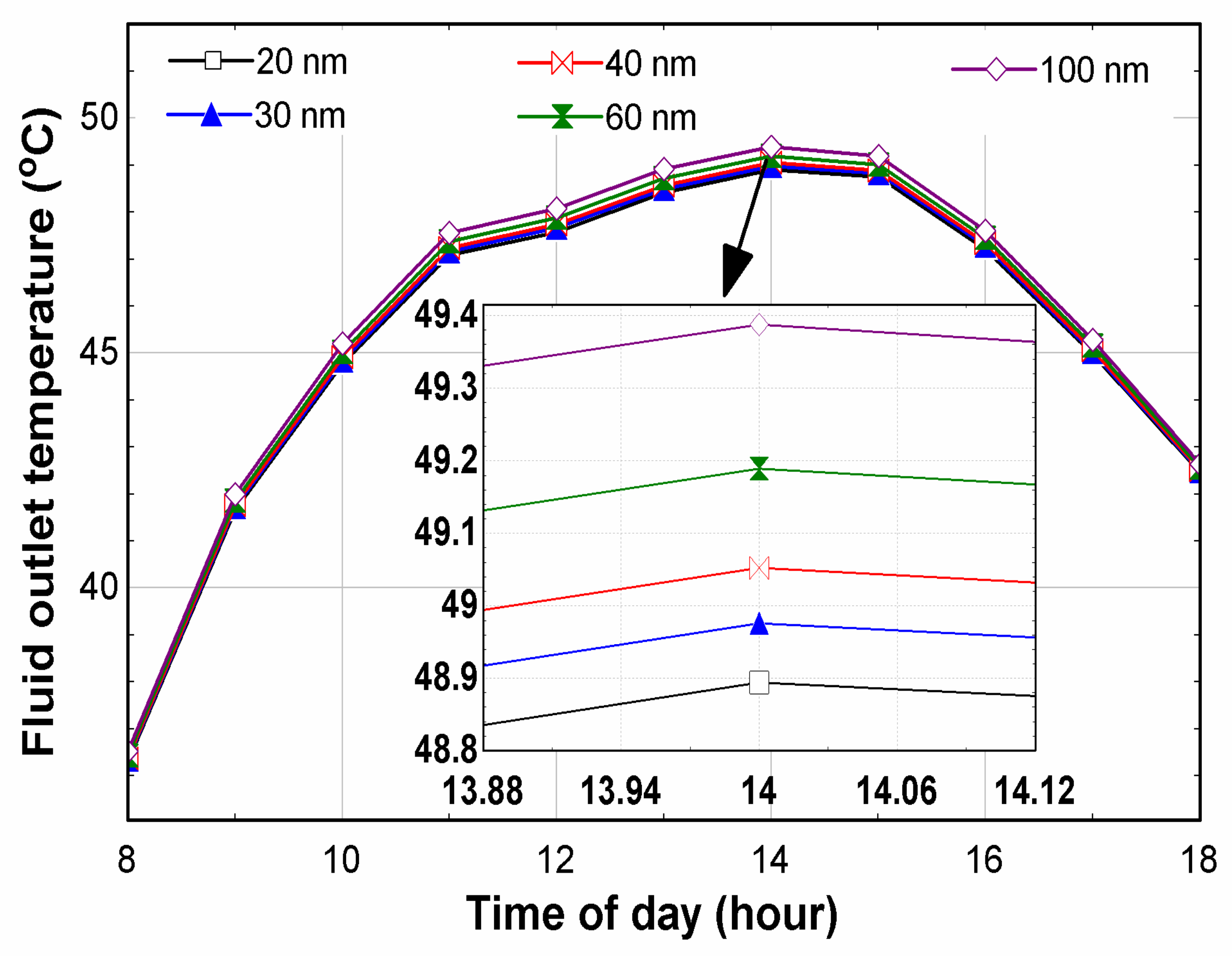 Sustainability 15 05271 g005 Sustainability 15 05271 g005
