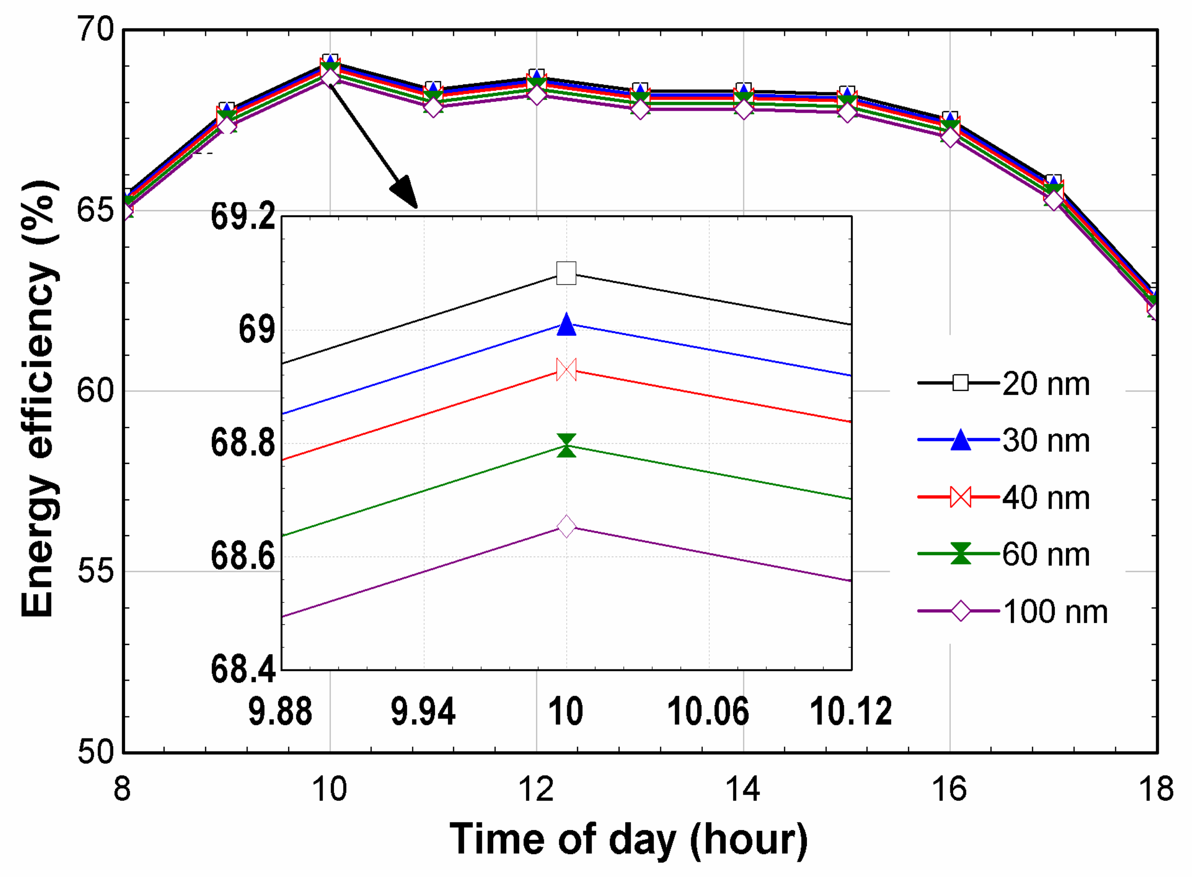 Sustainability 15 05271 g007 Sustainability 15 05271 g007