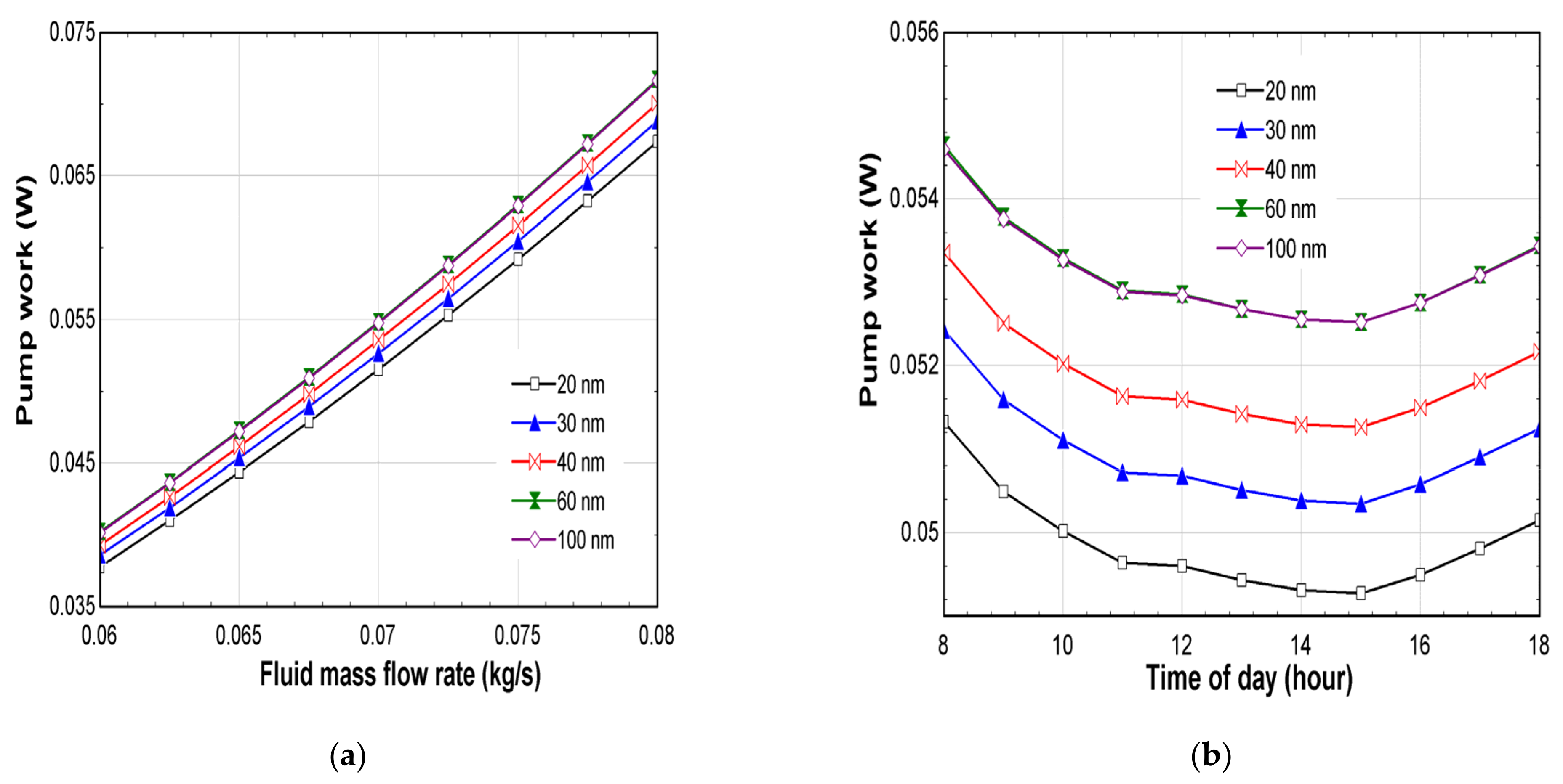 Sustainability 15 05271 g010 Sustainability 15 05271 g010
