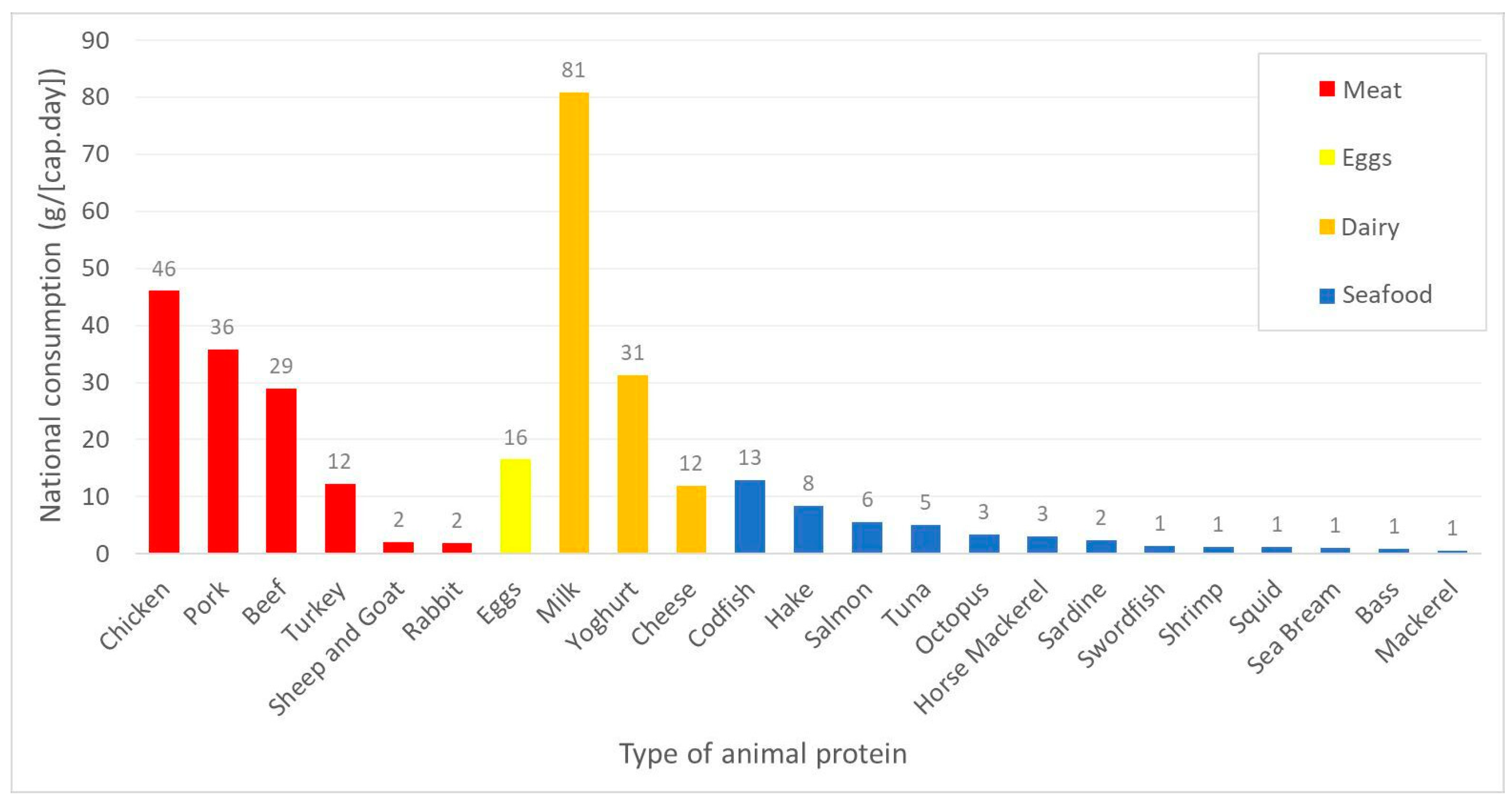Sustainability 15 05278 g001 Sustainability 15 05278 g001