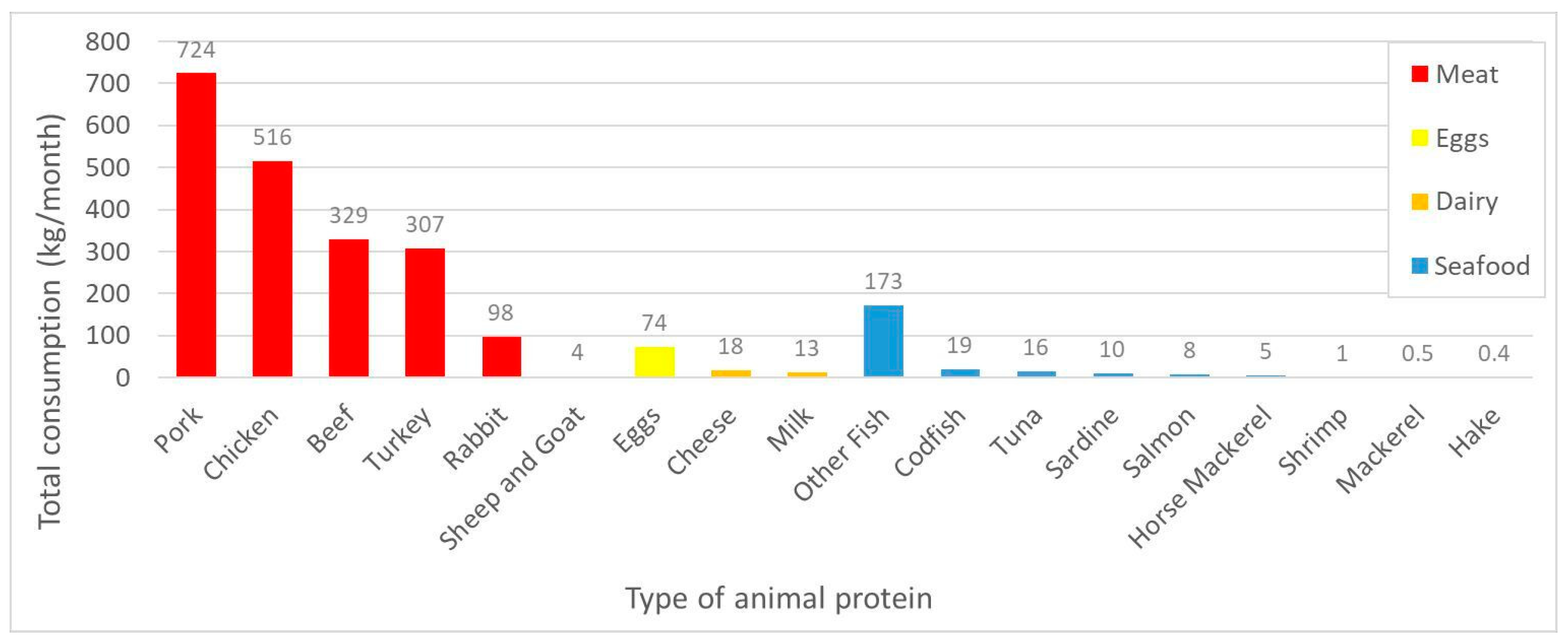Sustainability 15 05278 g002 Sustainability 15 05278 g002