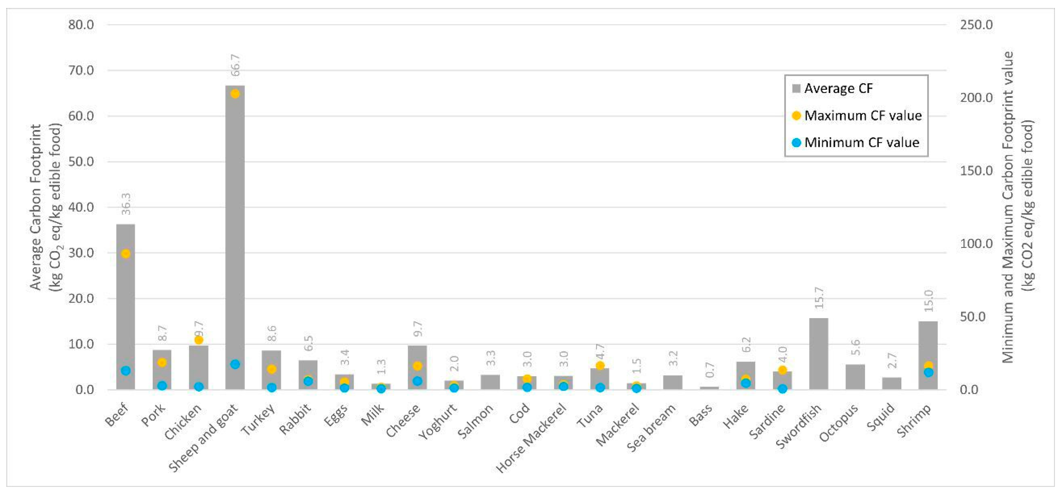 Sustainability 15 05278 g003 Sustainability 15 05278 g003