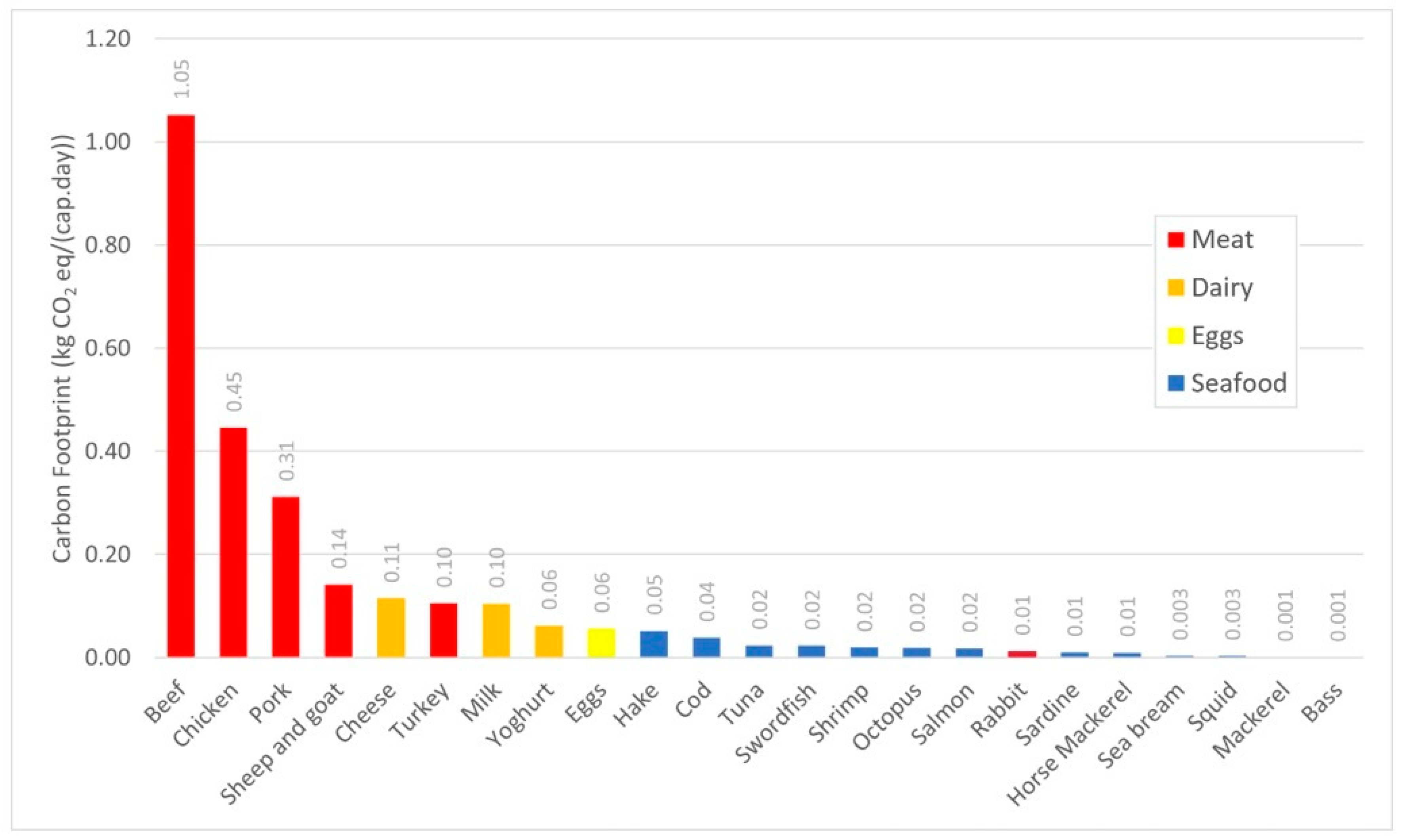Sustainability 15 05278 g004 Sustainability 15 05278 g004