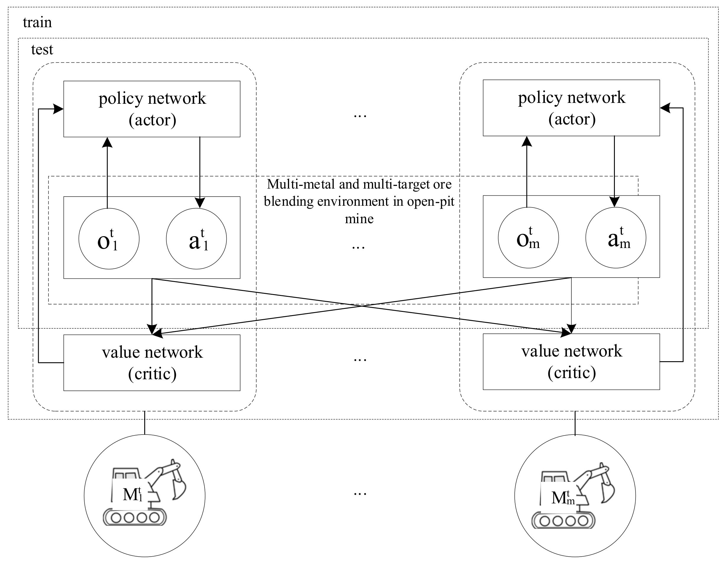 Sustainability 15 05279 g003 550