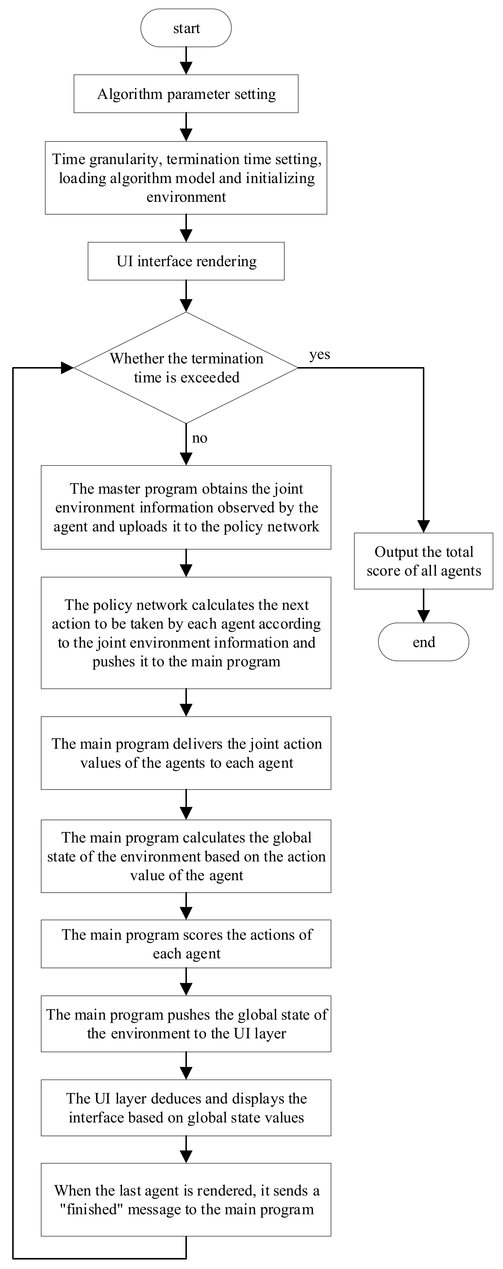 Sustainability 15 05279 g004 550
