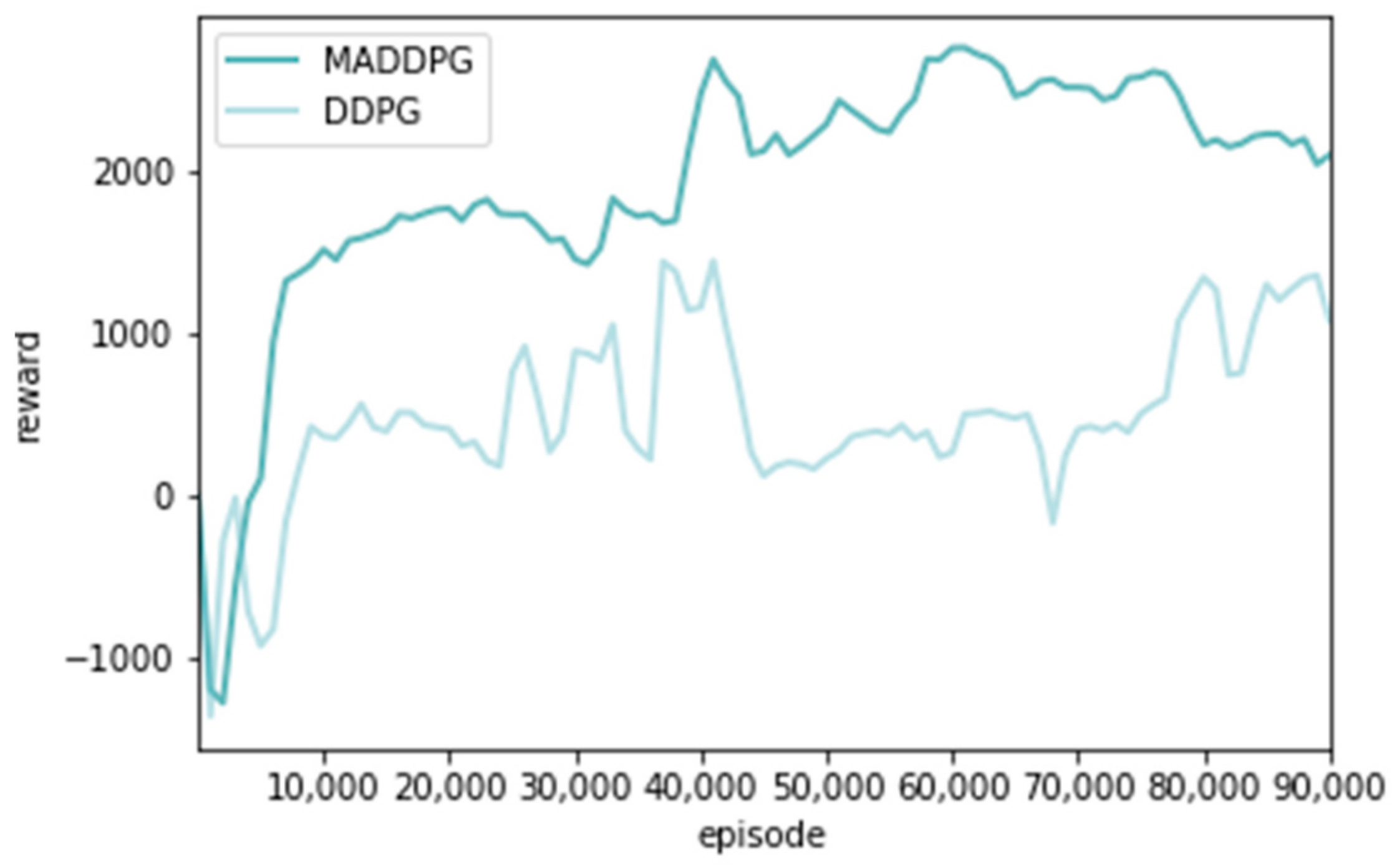 Sustainability 15 05279 g007 550