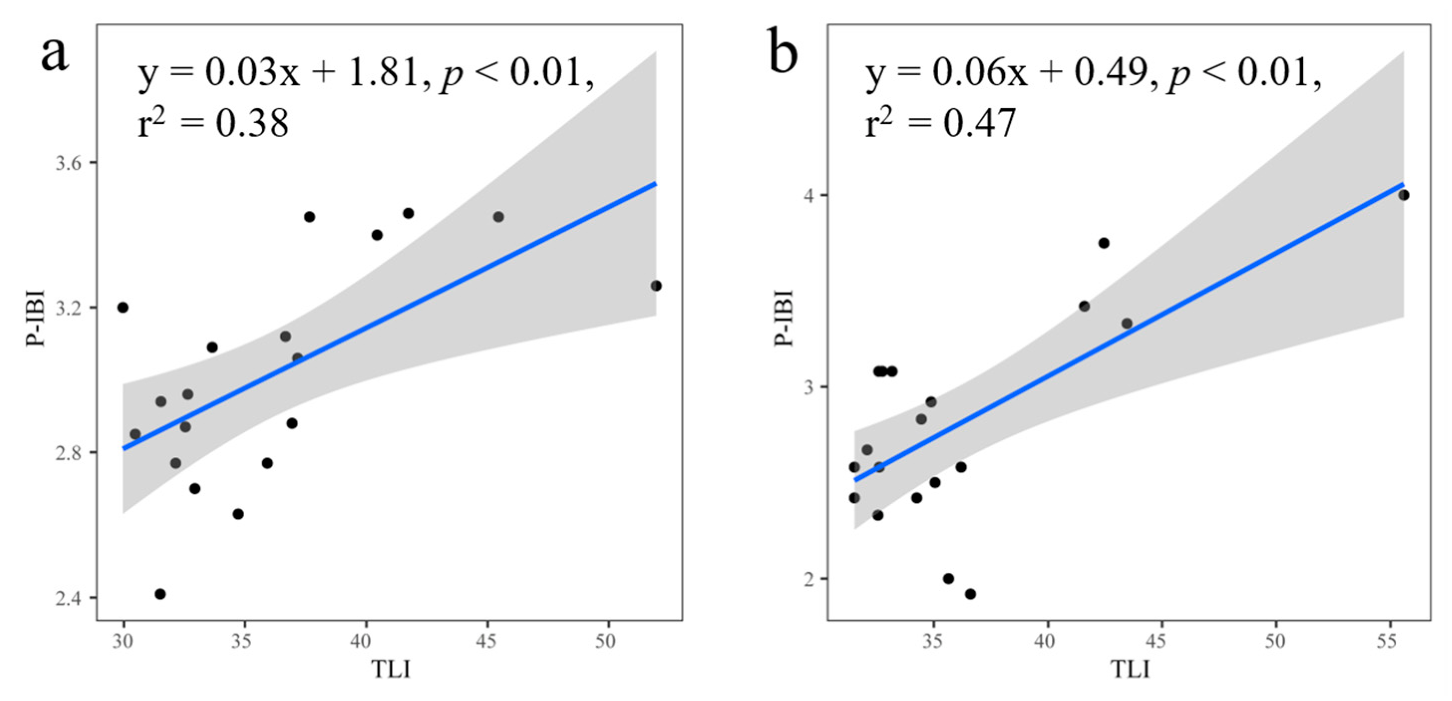 Sustainability 15 05282 g005