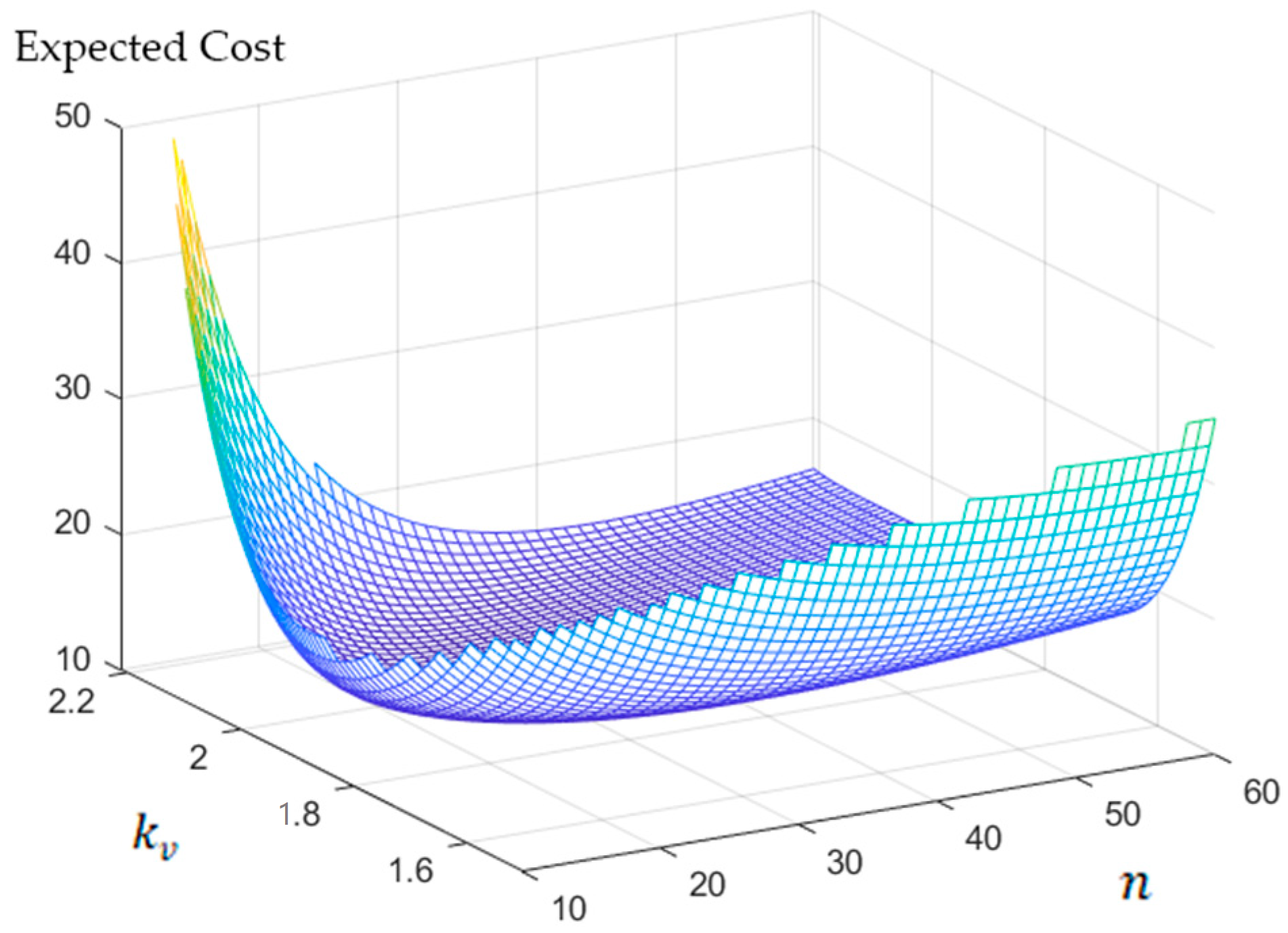 Sustainability 15 05283 g001 550
